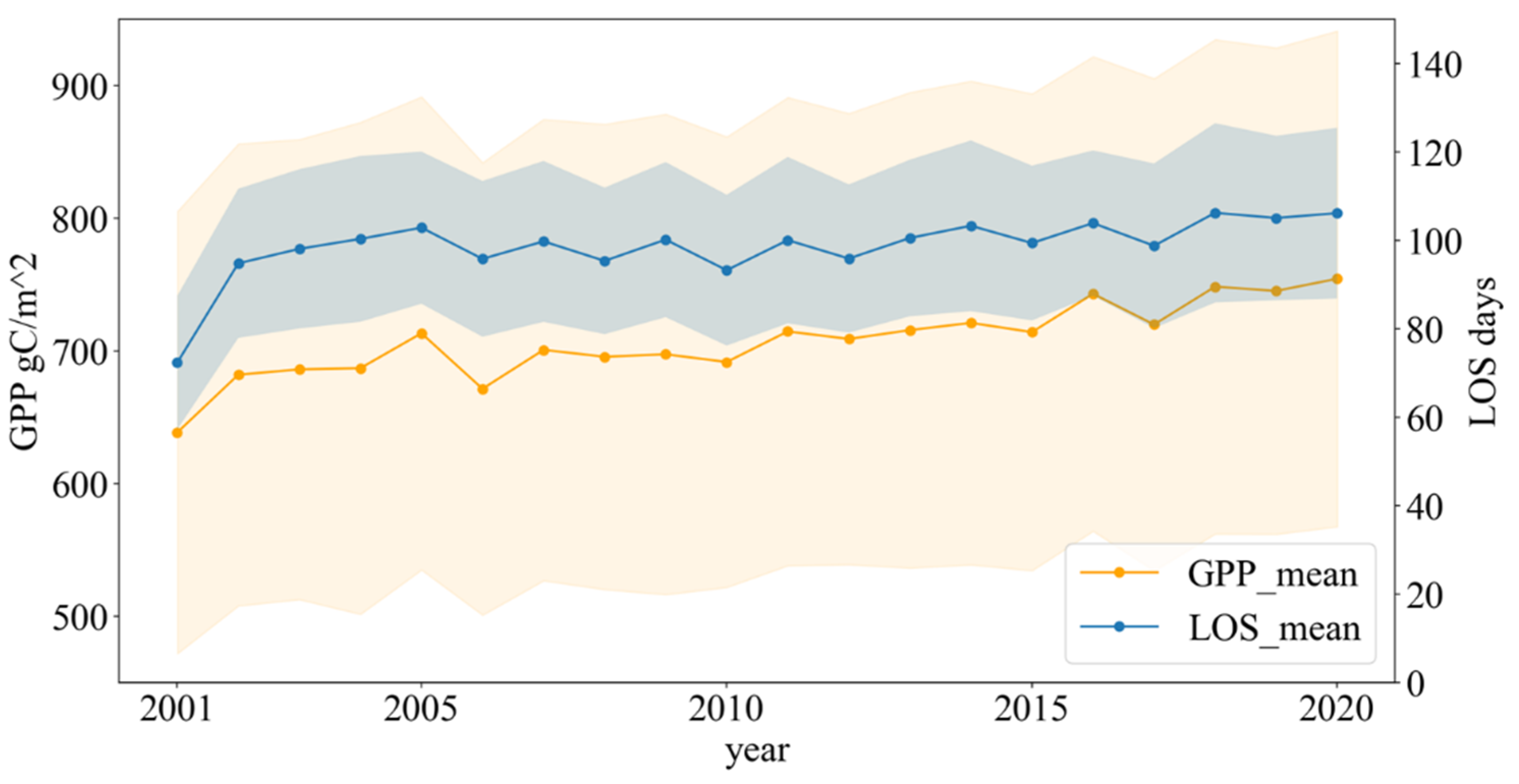 Remotesensing 15 02288 g009