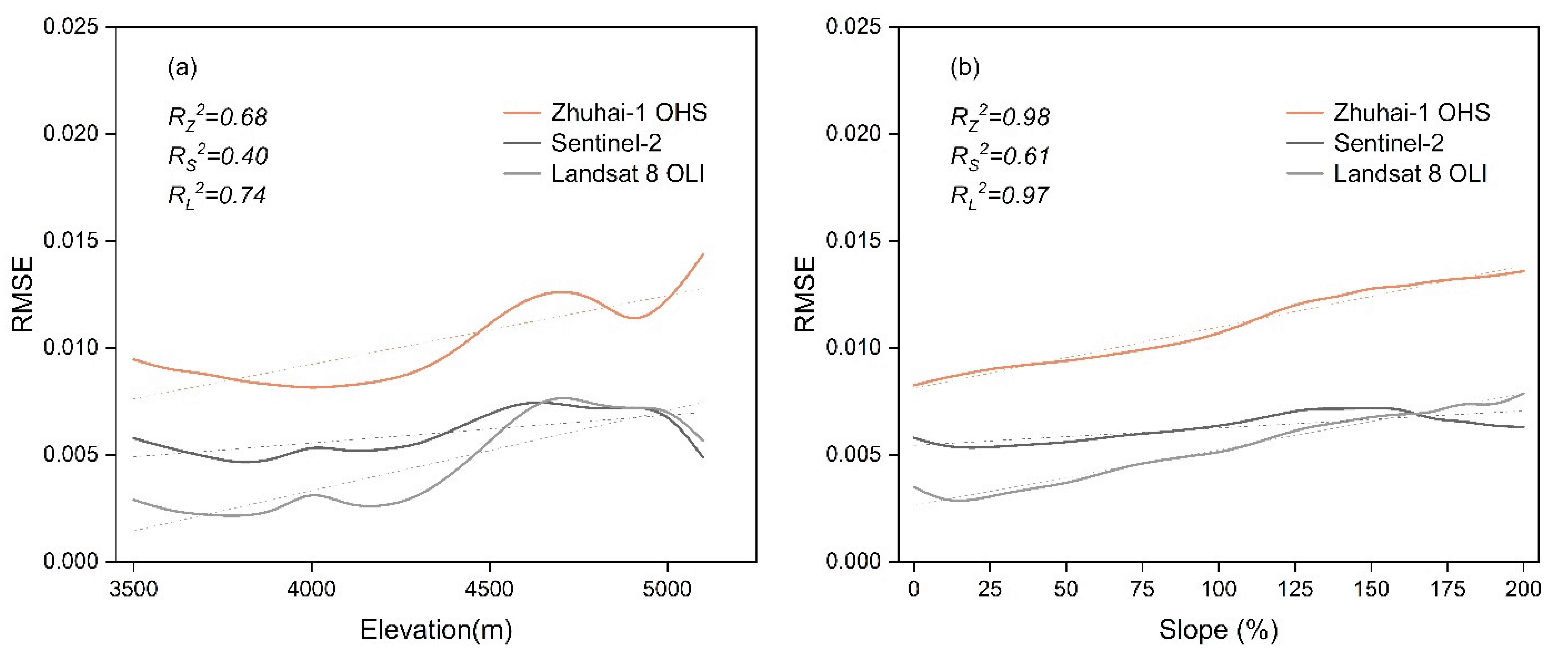Remotesensing 15 02289 g006