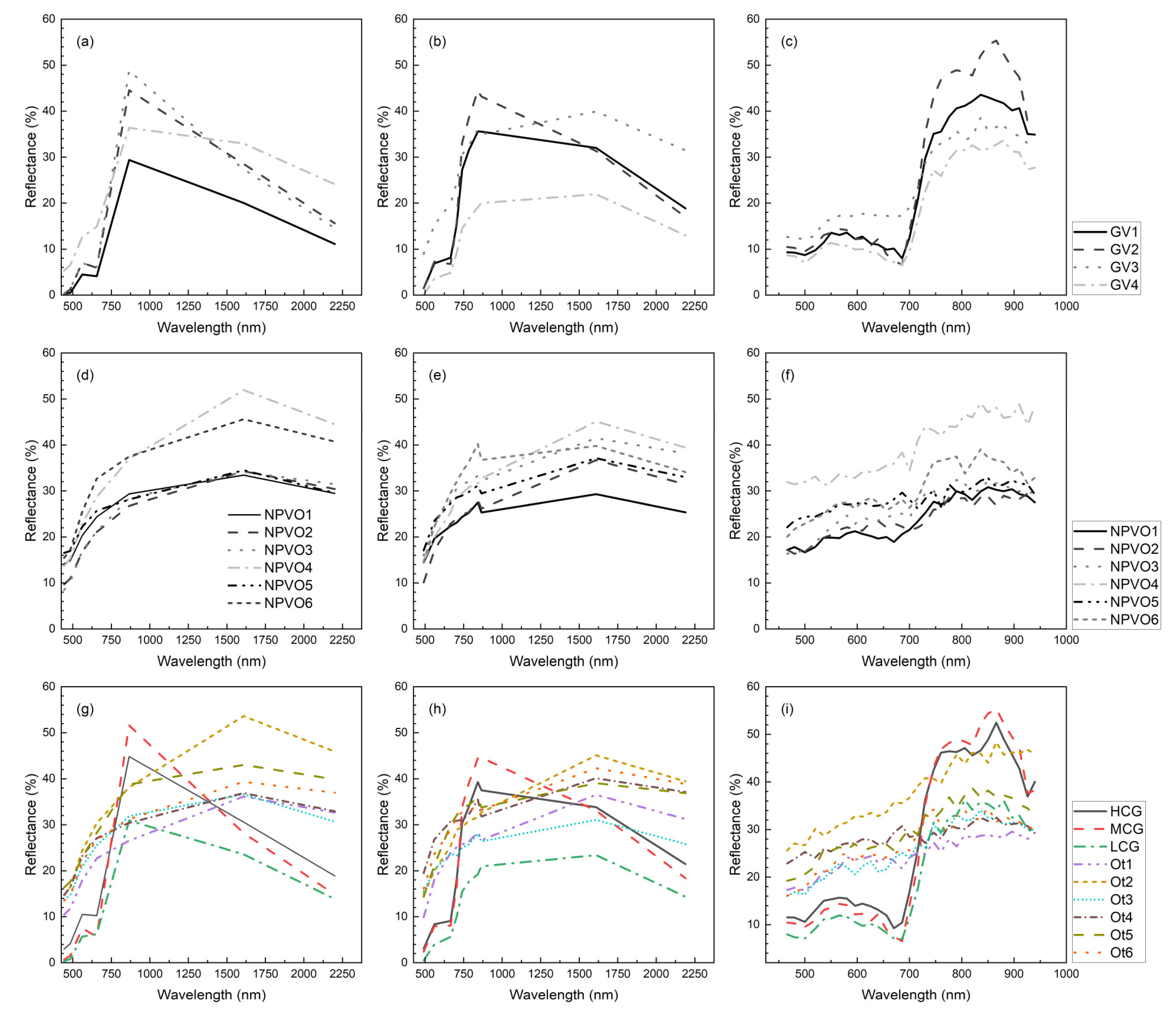 Remotesensing 15 02289 g007