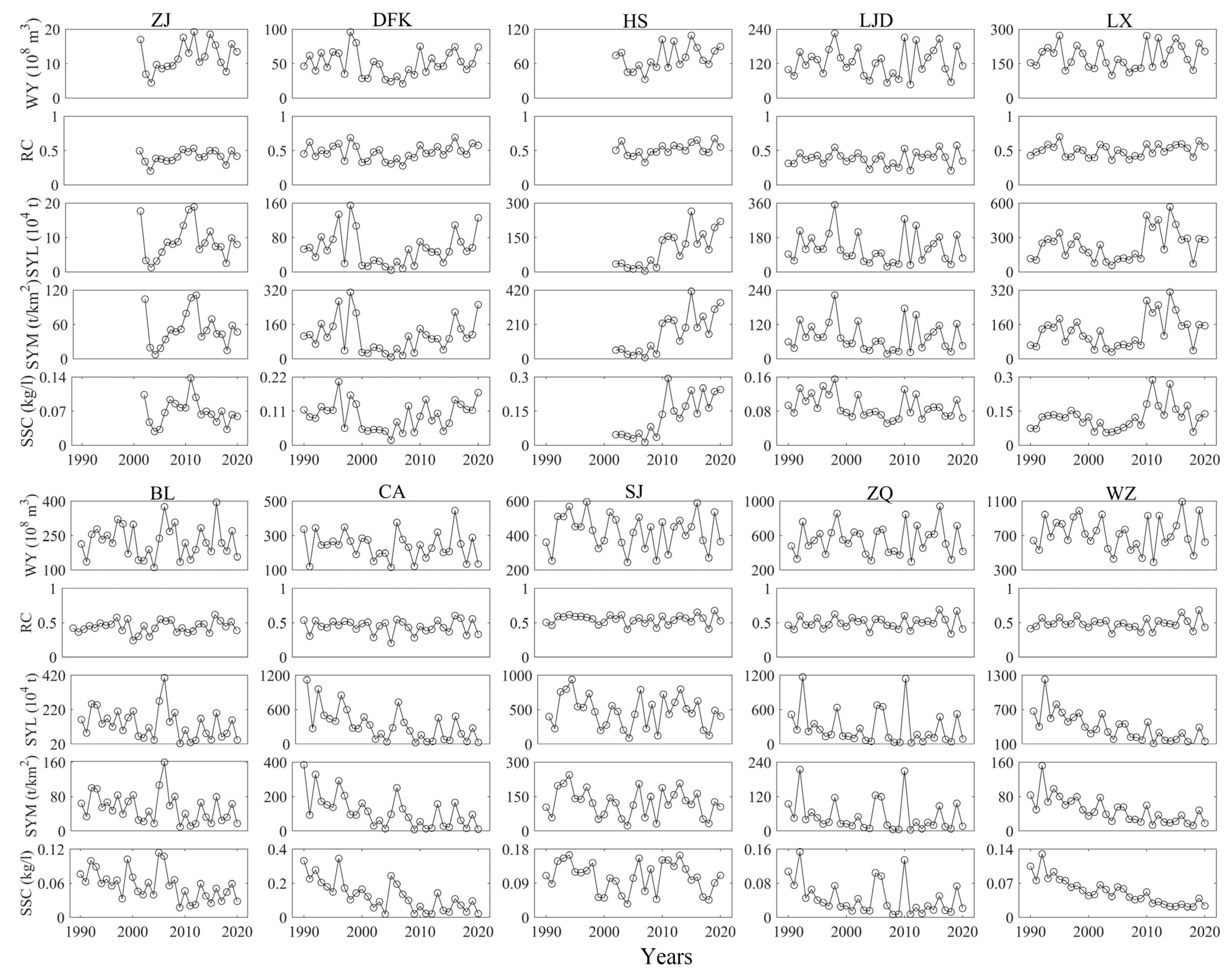 Remotesensing 15 02290 g0a1 Remotesensing 15 02290 g0a1