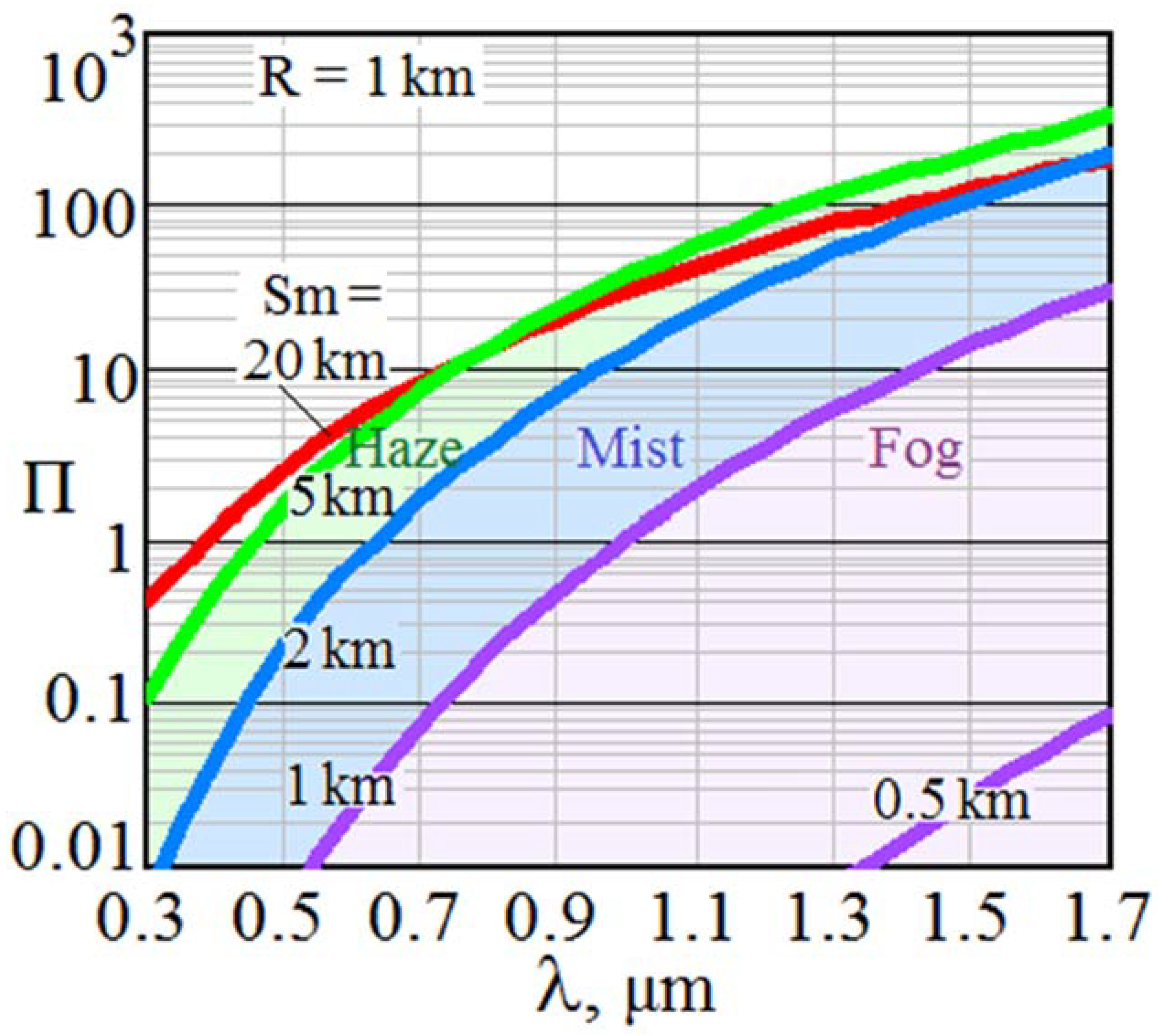 Remotesensing 15 02291 g002
