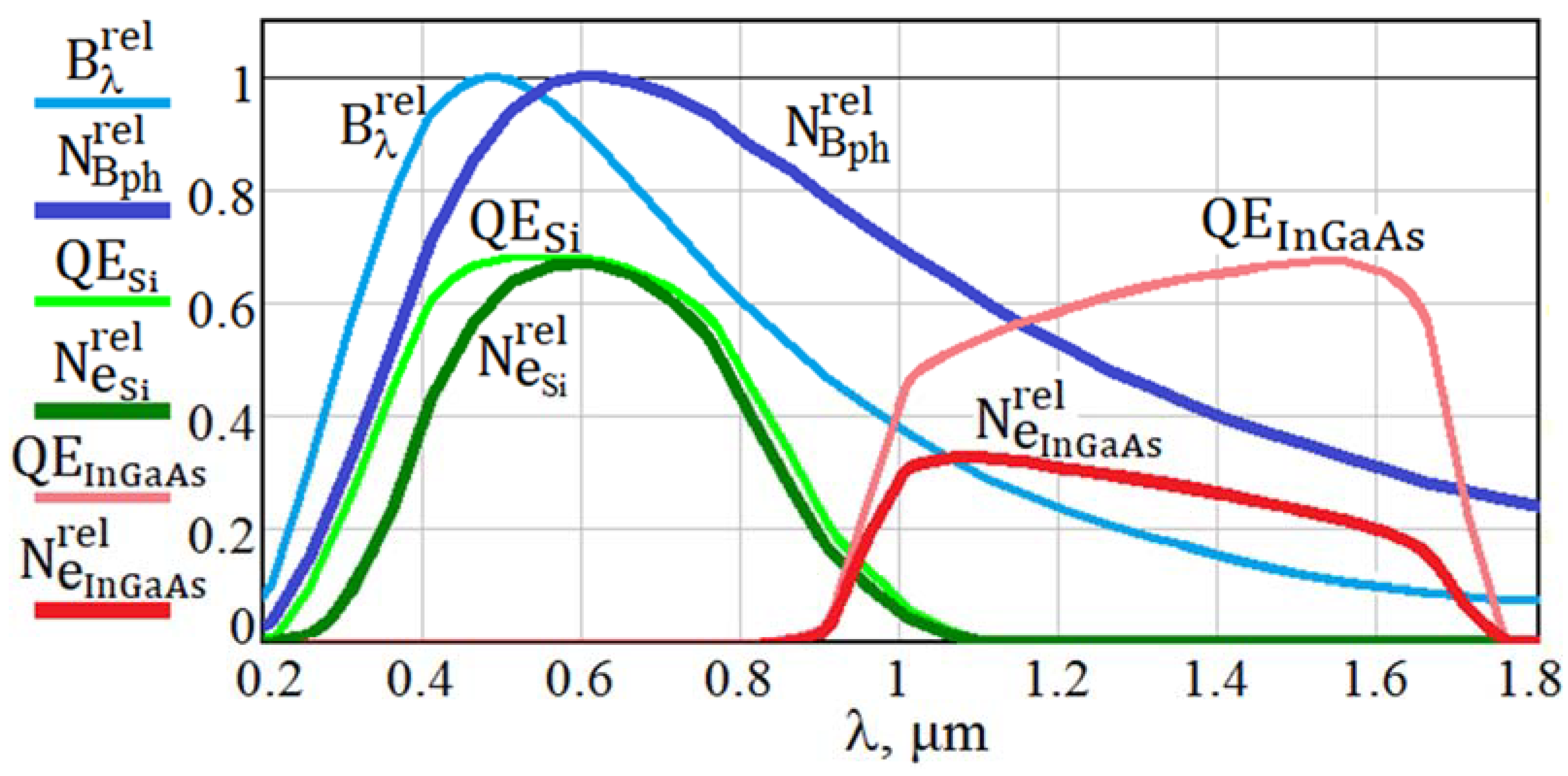 Remotesensing 15 02291 g005