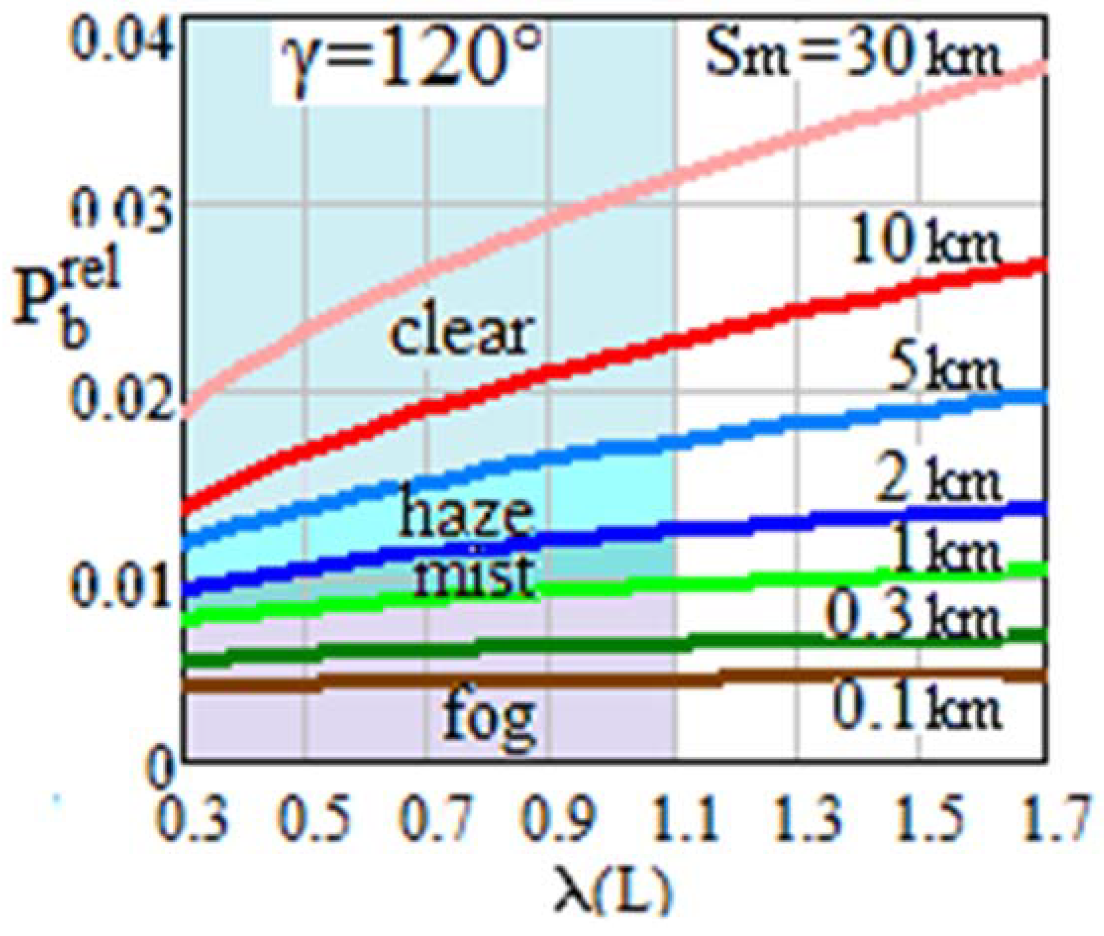 Remotesensing 15 02291 g009