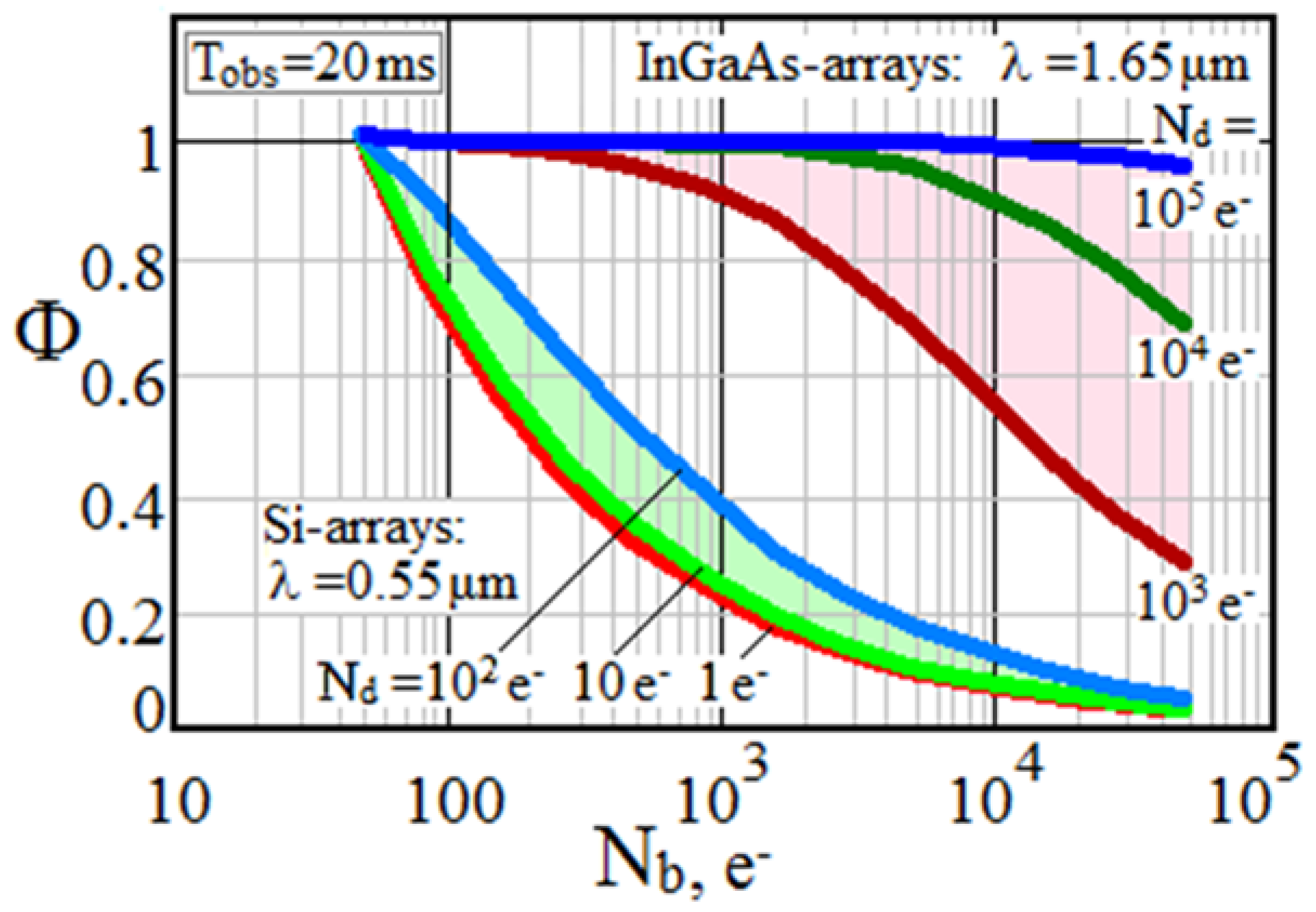 Remotesensing 15 02291 g010
