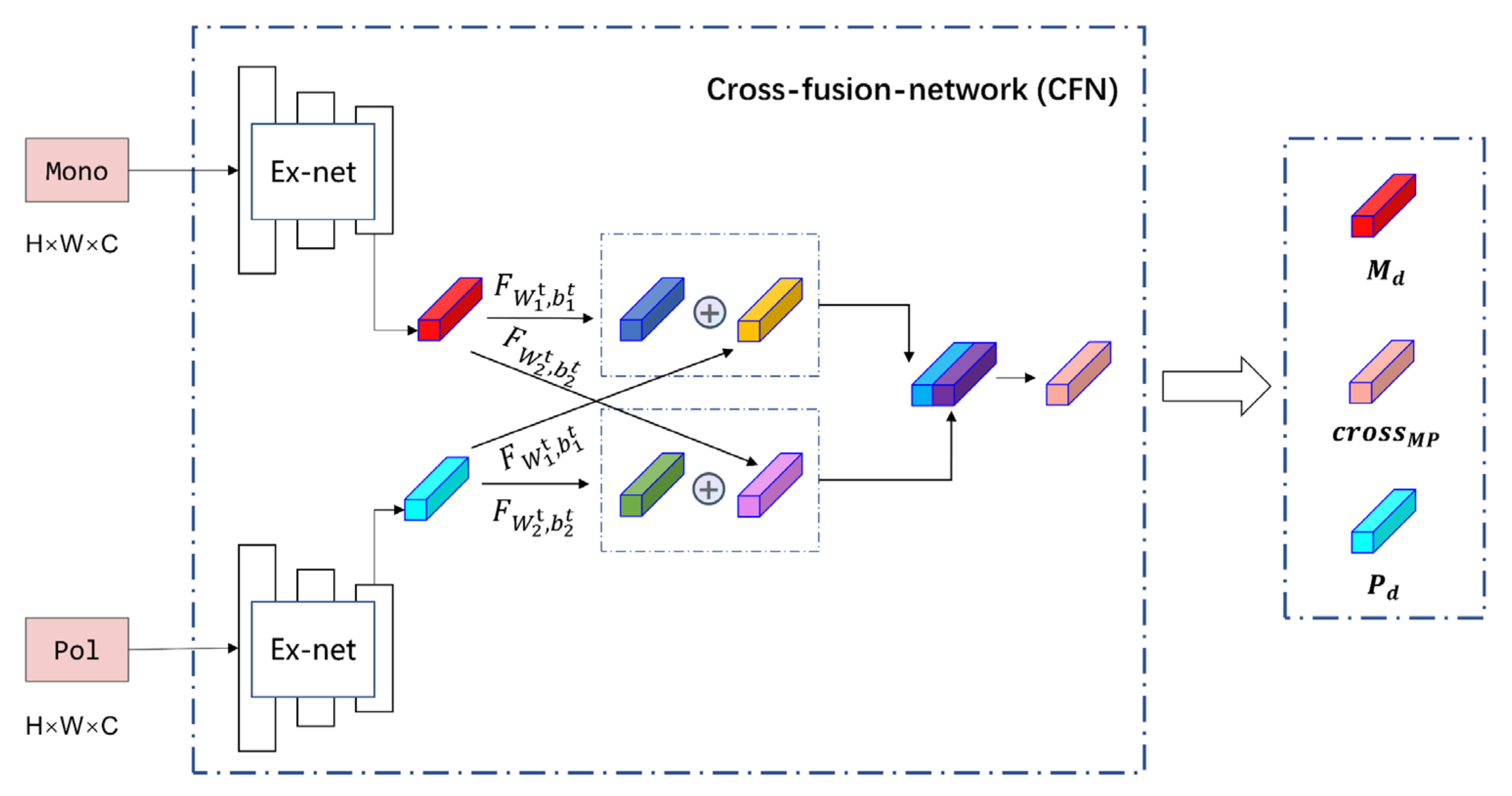 Remotesensing 15 02292 g004 Remotesensing 15 02292 g004