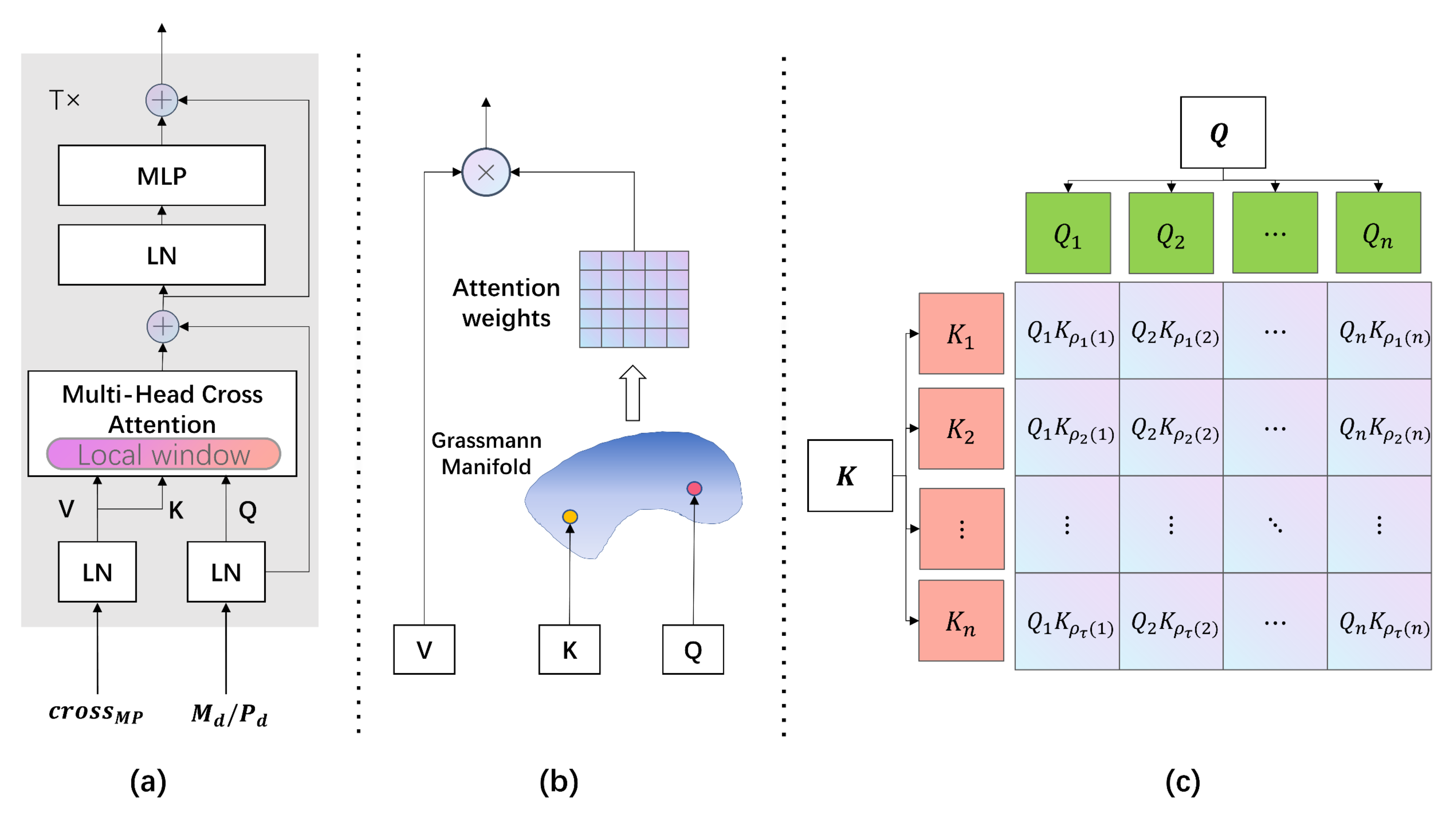 Remotesensing 15 02292 g005 Remotesensing 15 02292 g005