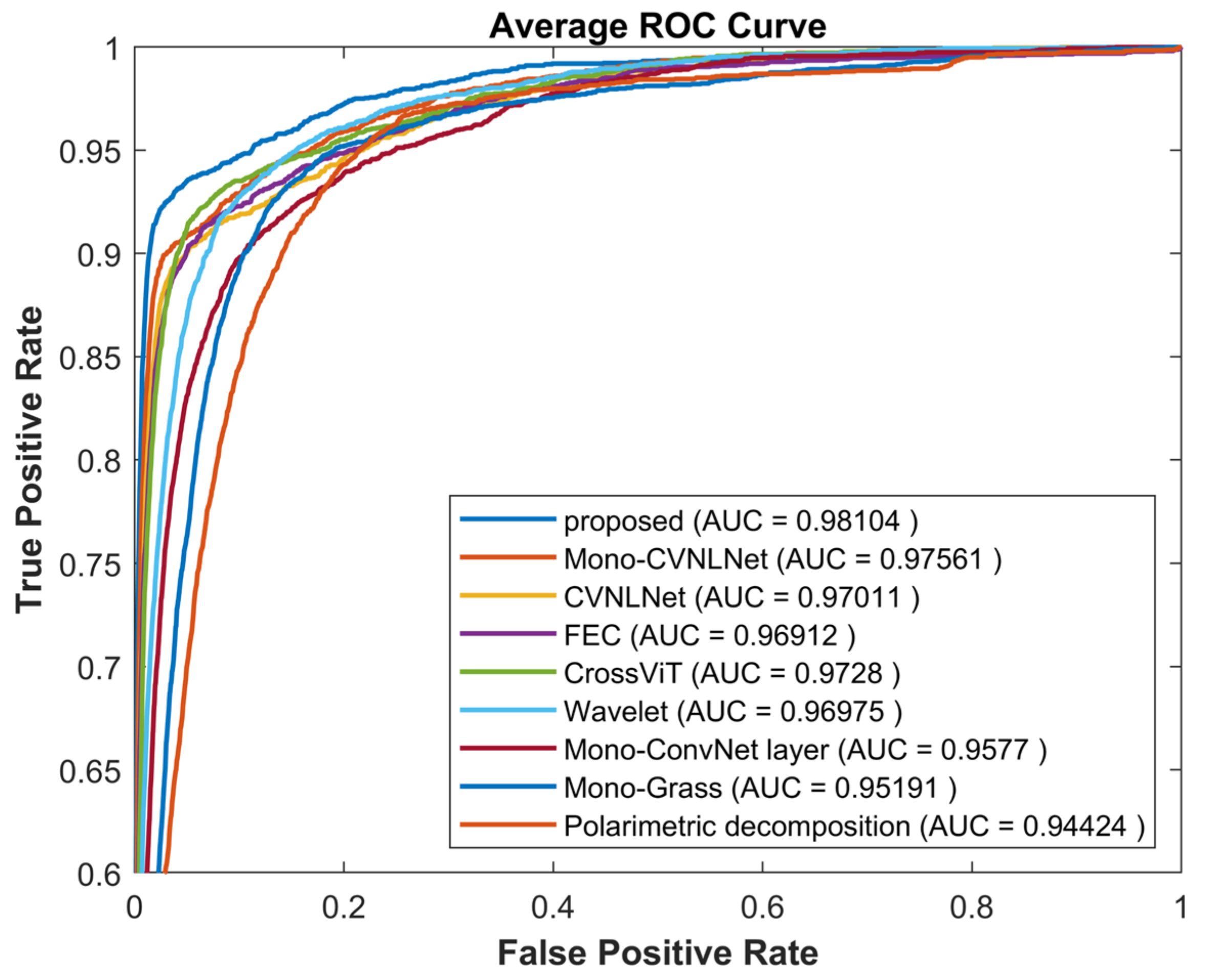 Remotesensing 15 02292 g011 Remotesensing 15 02292 g011