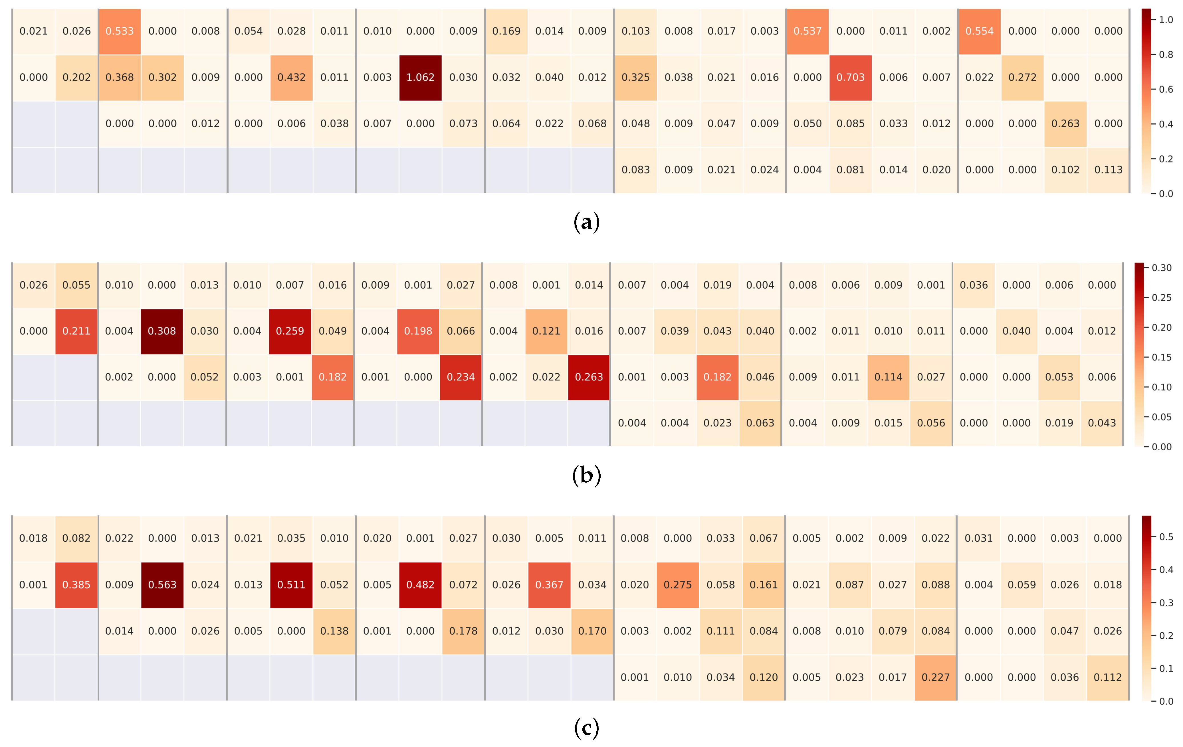 Remotesensing 15 02293 g009