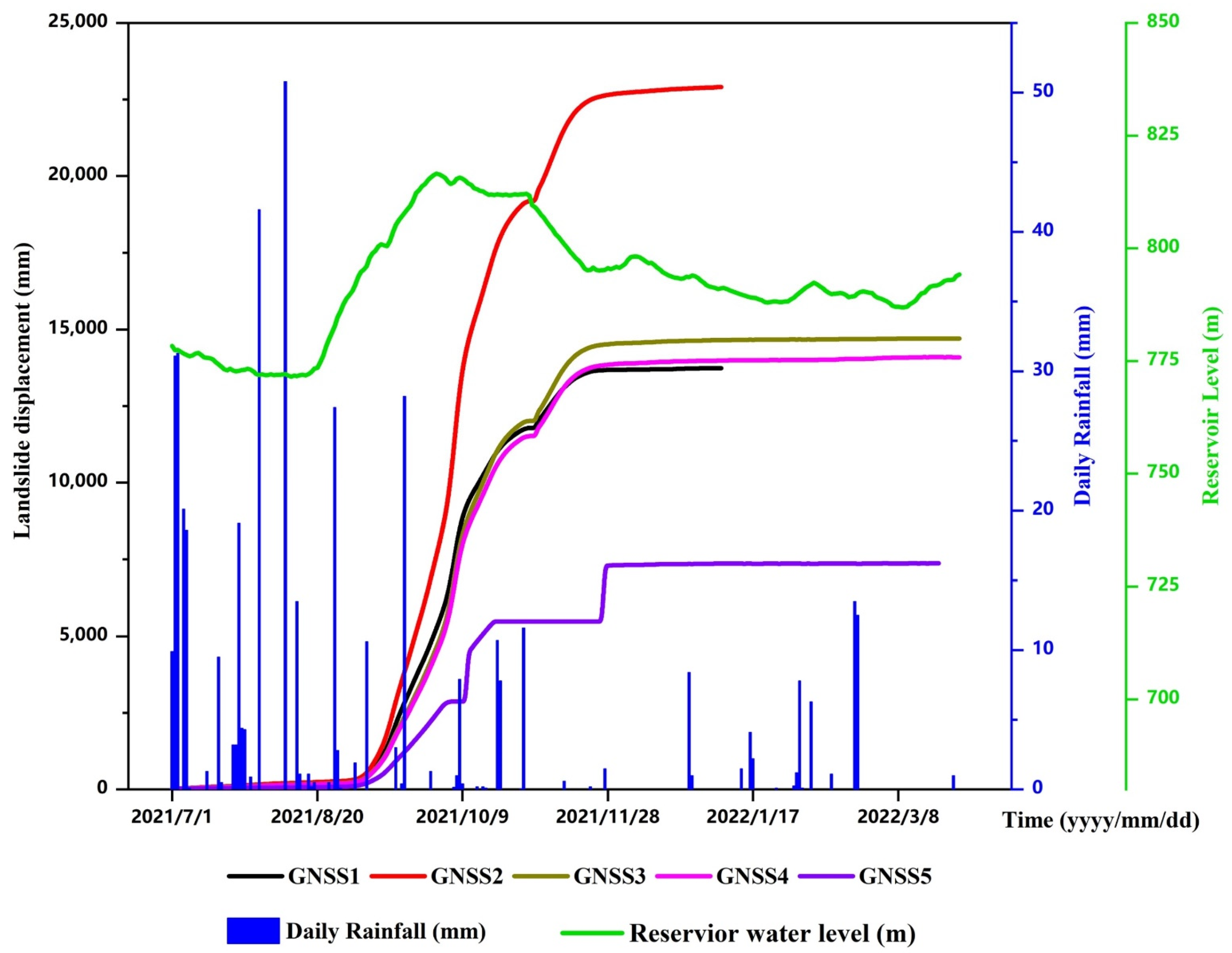 Remotesensing 15 02296 g003 Remotesensing 15 02296 g003