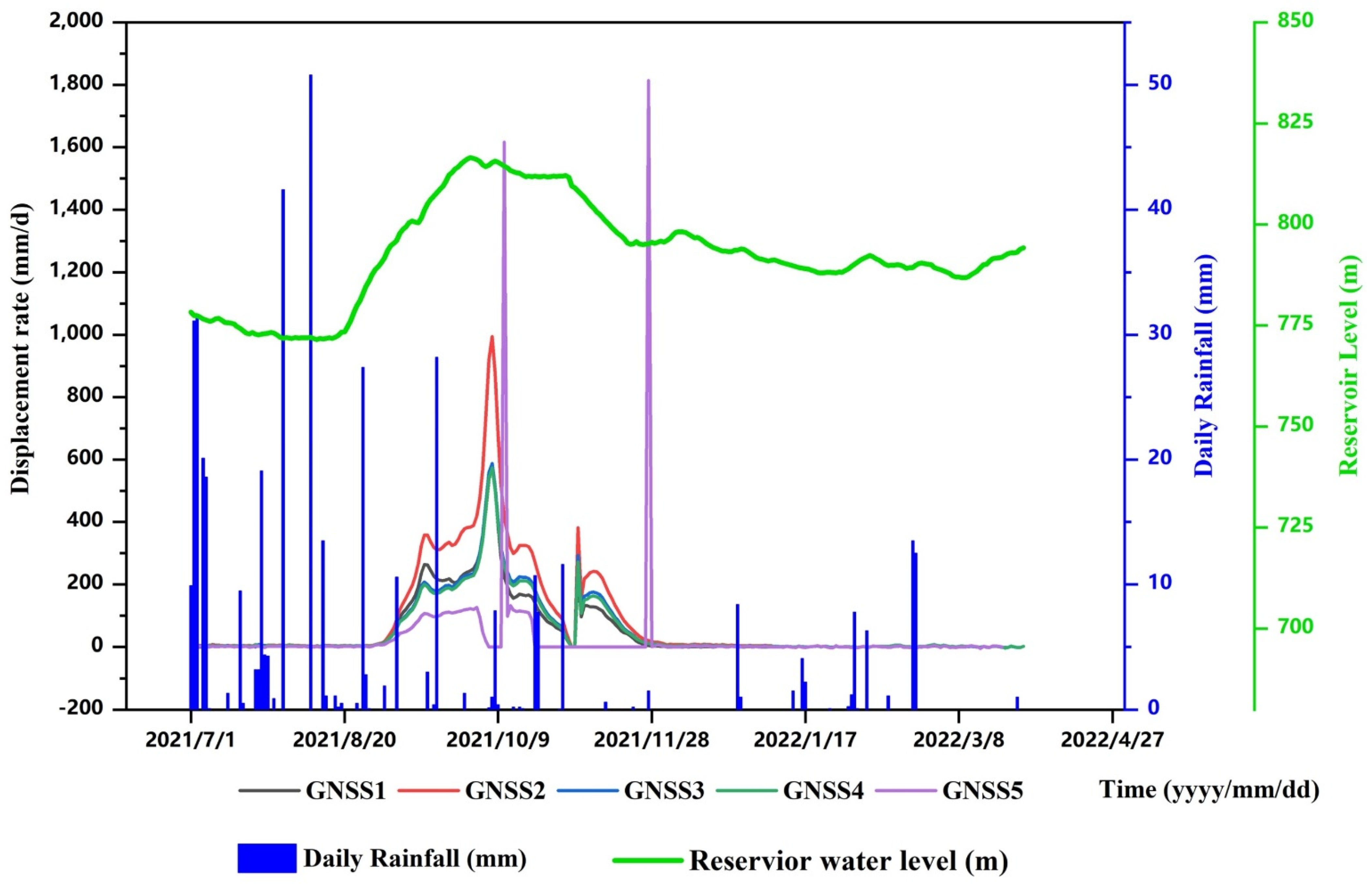 Remotesensing 15 02296 g004 Remotesensing 15 02296 g004