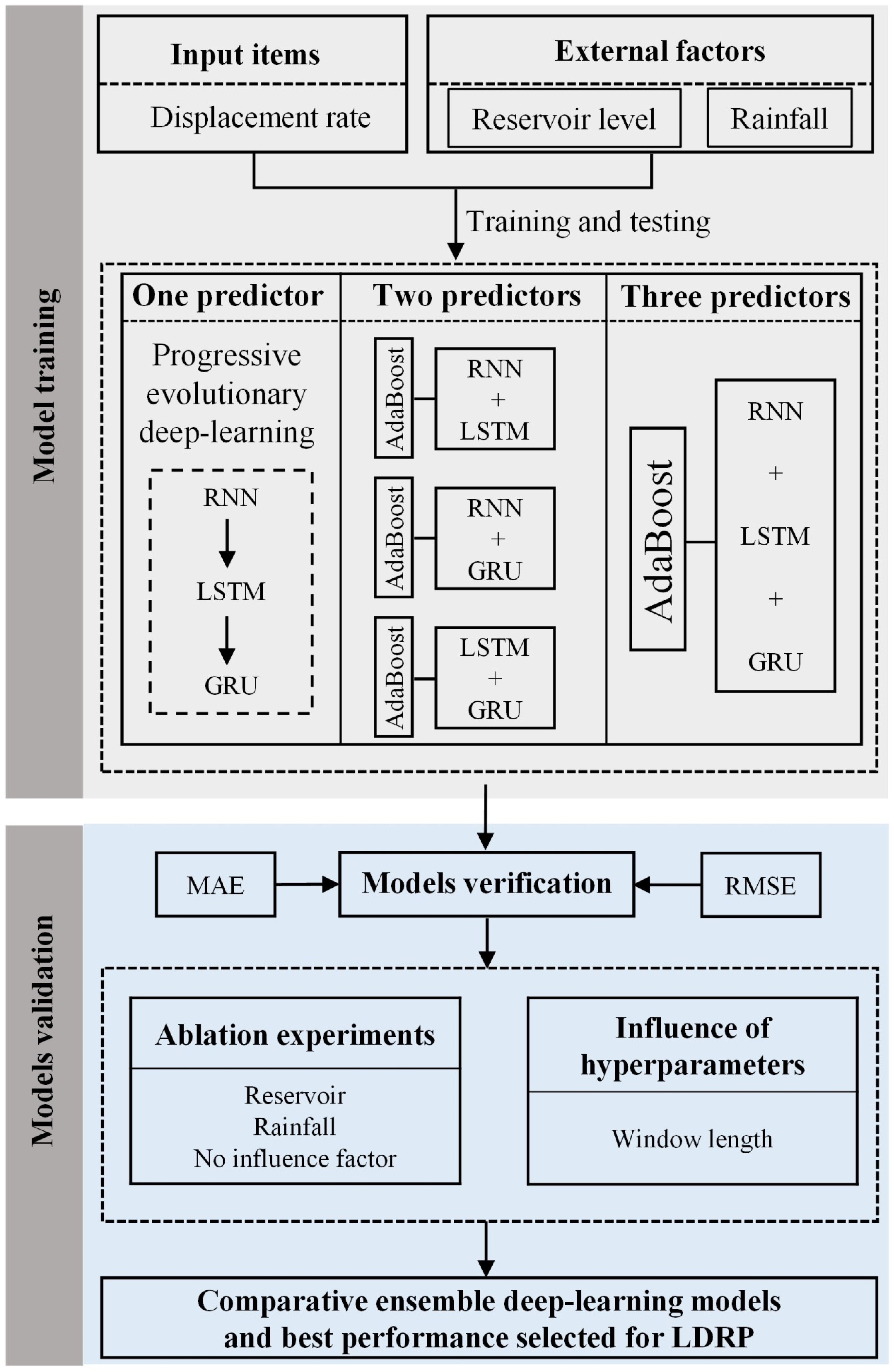 Remotesensing 15 02296 g005 Remotesensing 15 02296 g005