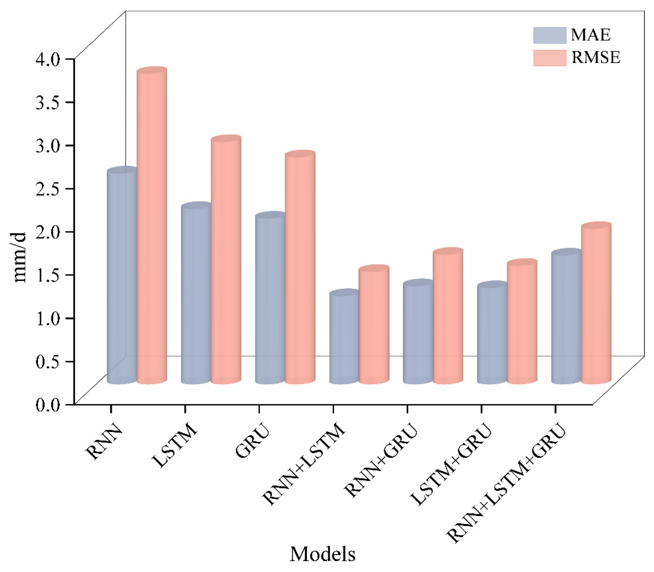 Remotesensing 15 02296 g011 Remotesensing 15 02296 g011