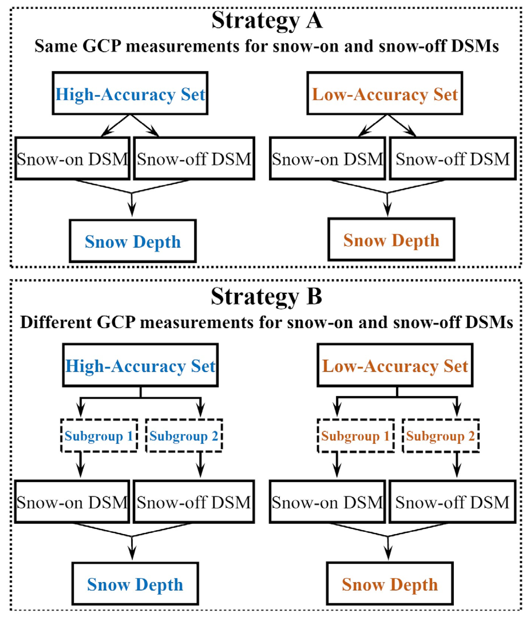 Remotesensing 15 02297 g003 Remotesensing 15 02297 g003