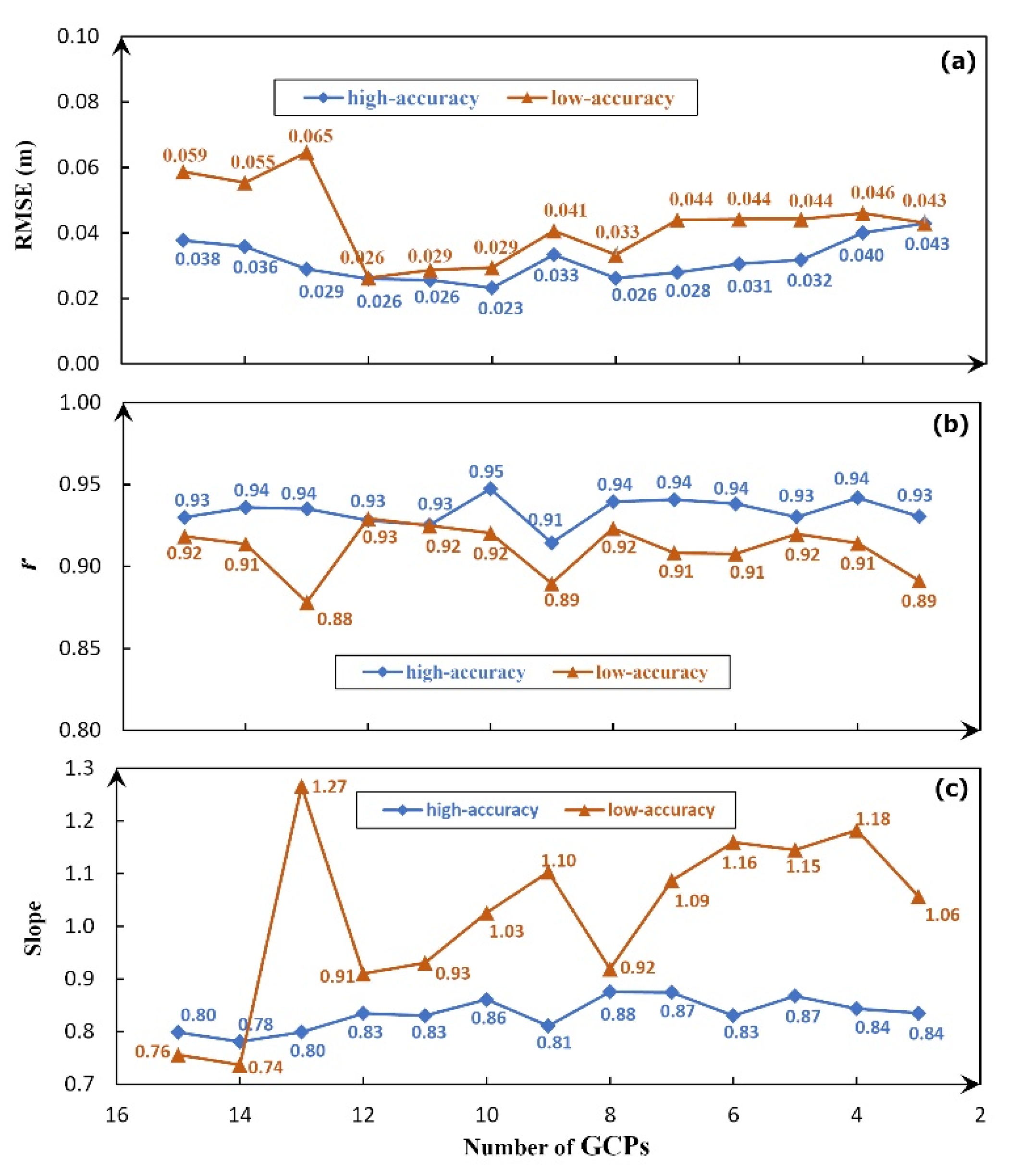 Remotesensing 15 02297 g005 Remotesensing 15 02297 g005
