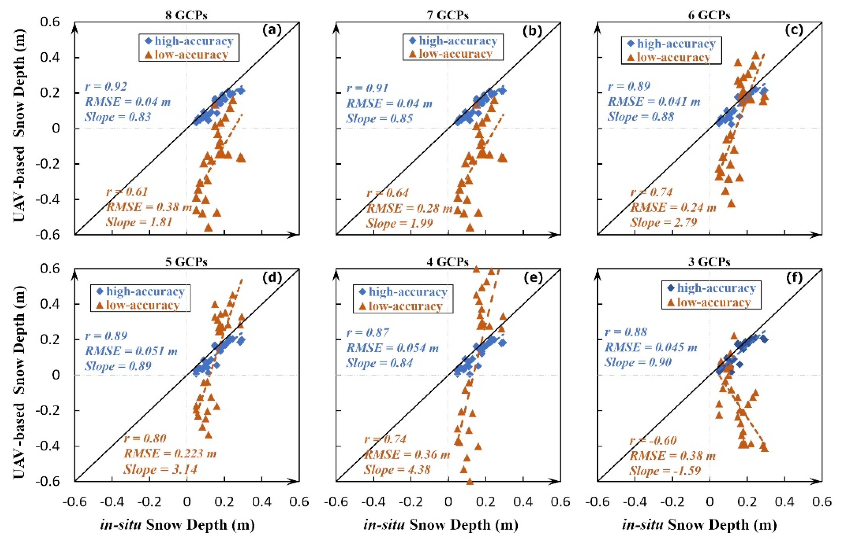 Remotesensing 15 02297 g006 Remotesensing 15 02297 g006