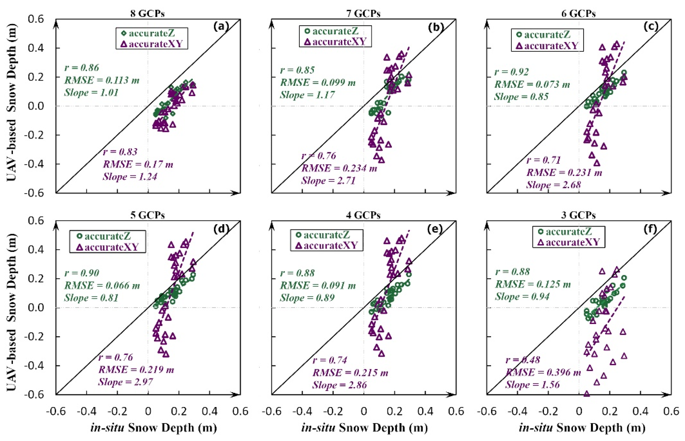 Remotesensing 15 02297 g007 Remotesensing 15 02297 g007
