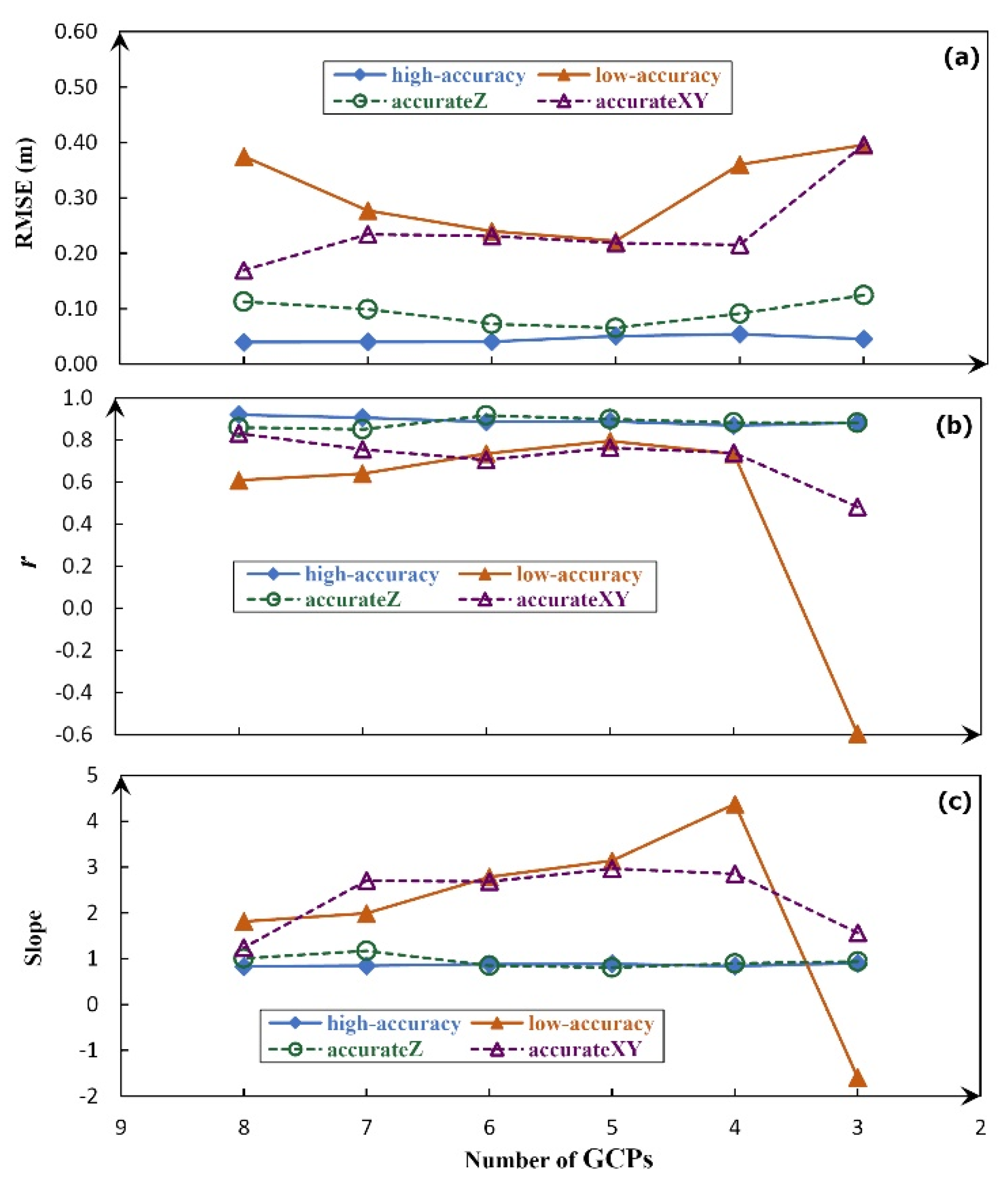 Remotesensing 15 02297 g008 Remotesensing 15 02297 g008