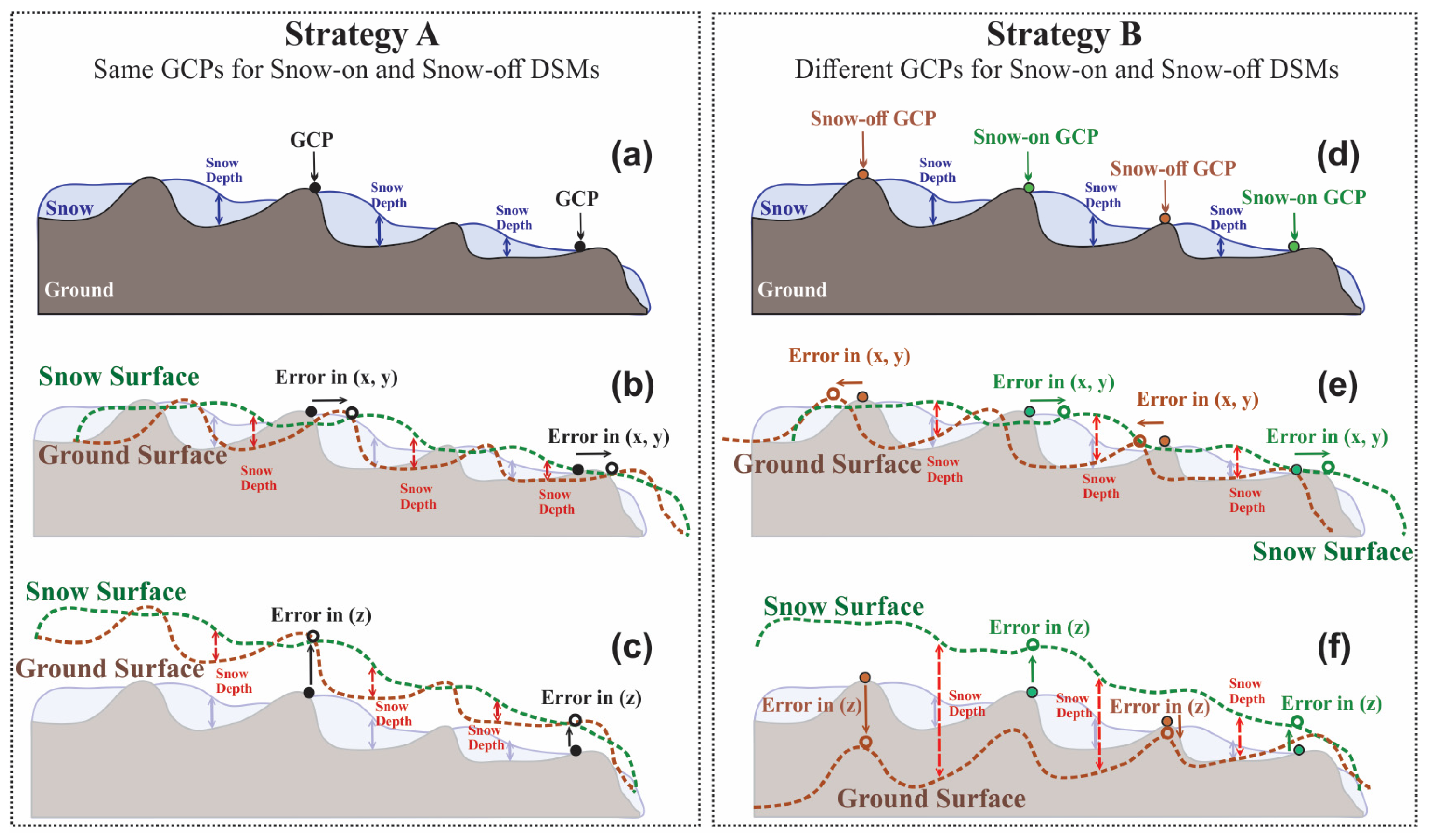 Remotesensing 15 02297 g009 Remotesensing 15 02297 g009