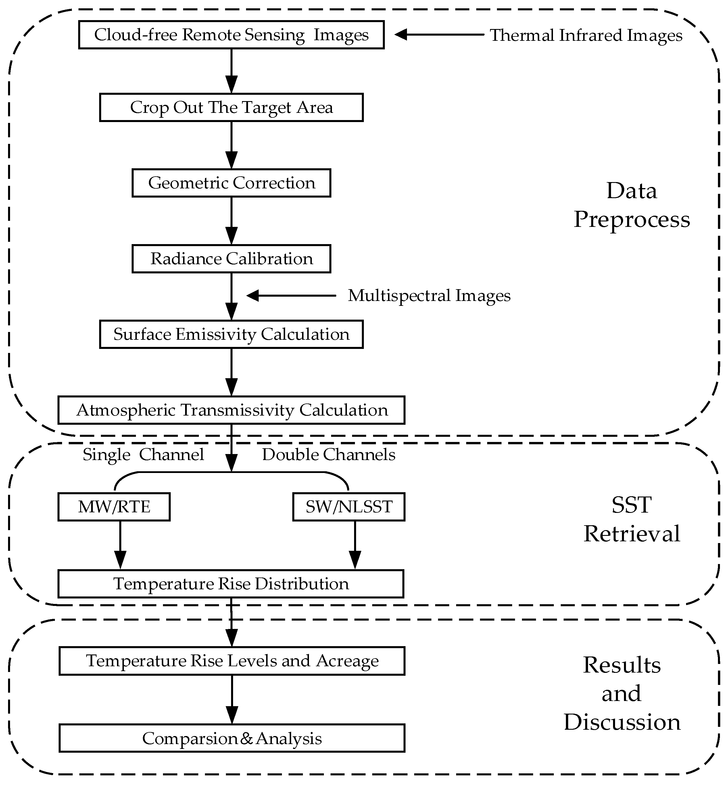 Remotesensing 15 02298 g001 Remotesensing 15 02298 g001