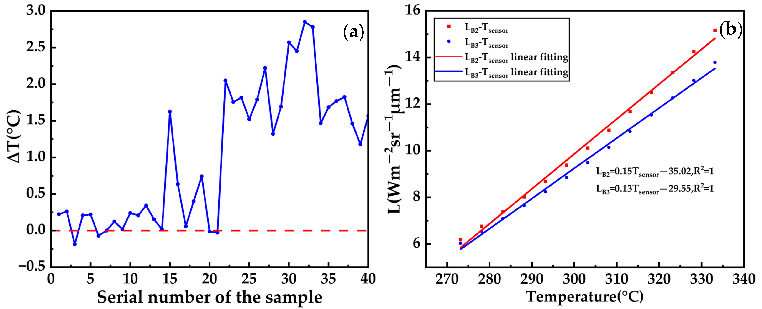 Remotesensing 15 02298 g002 Remotesensing 15 02298 g002