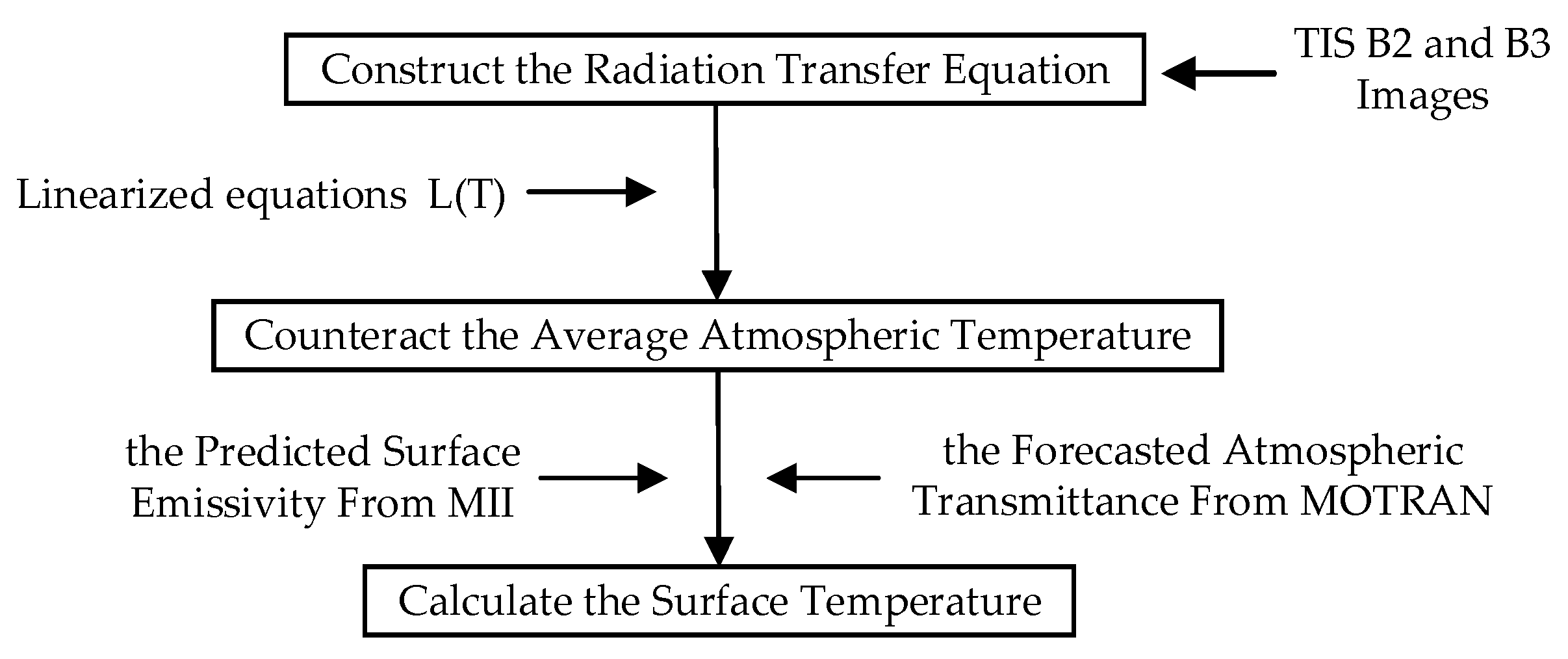 Remotesensing 15 02298 g003 Remotesensing 15 02298 g003