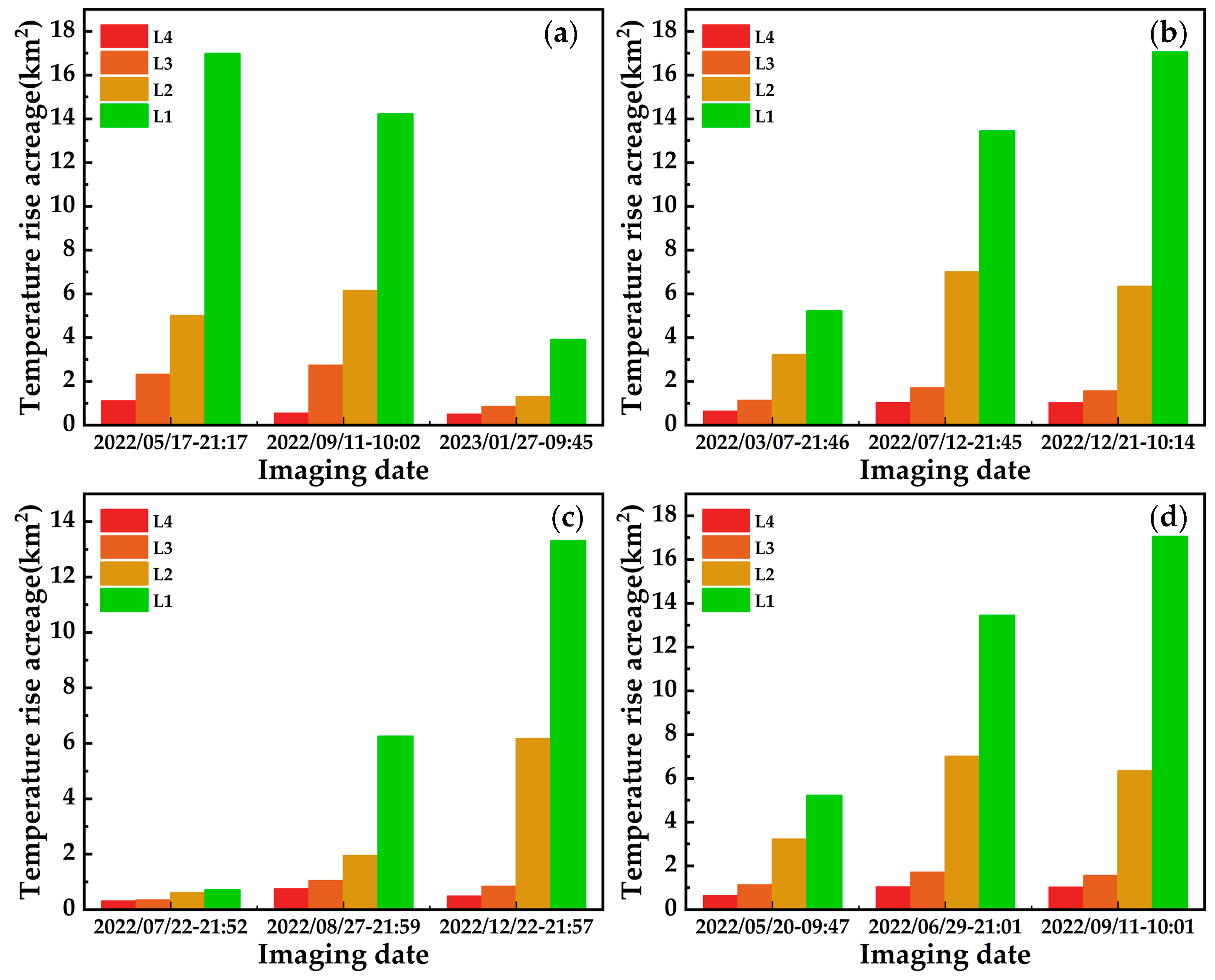 Remotesensing 15 02298 g019 Remotesensing 15 02298 g019