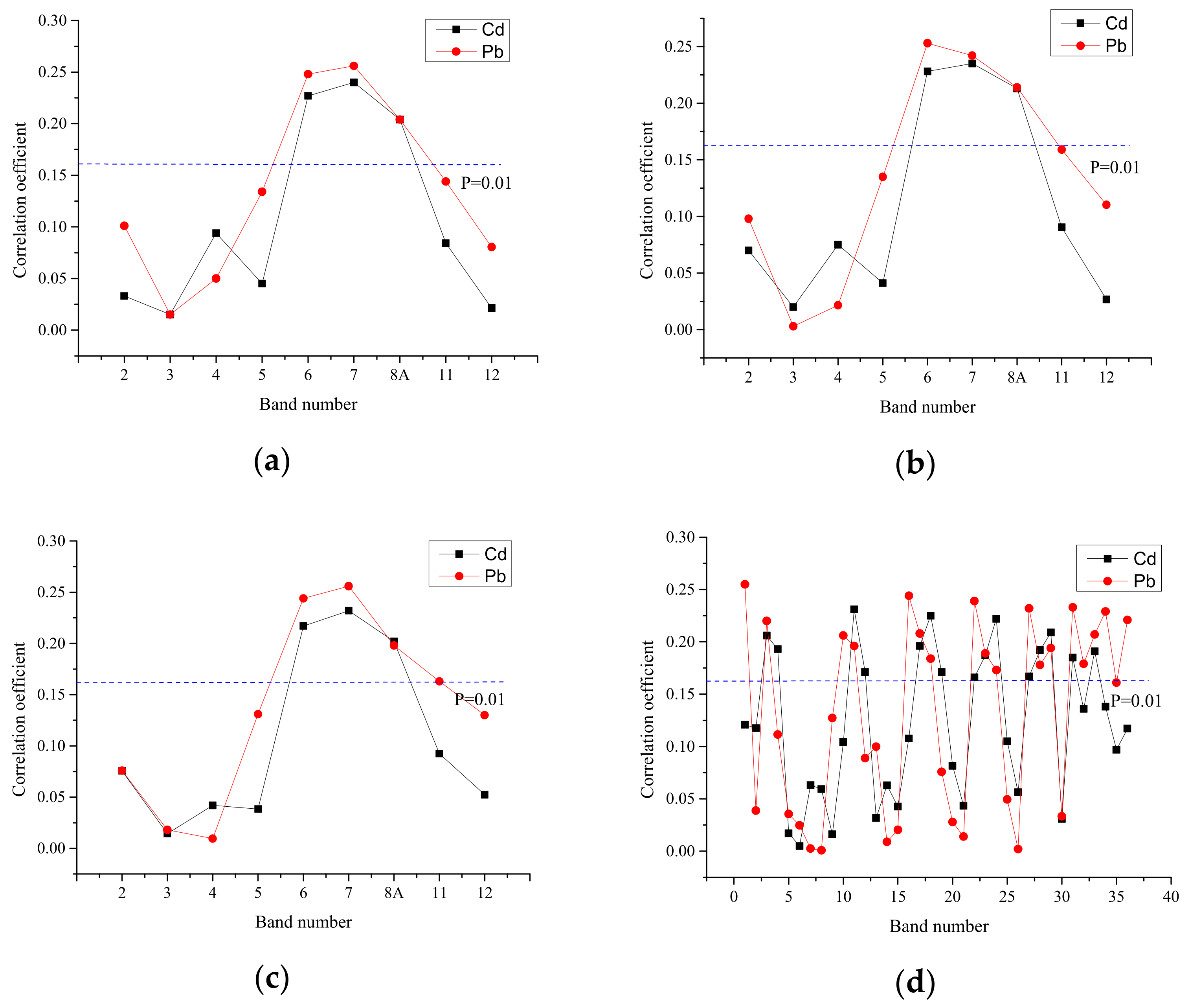 Remotesensing 15 02299 g002 Remotesensing 15 02299 g002