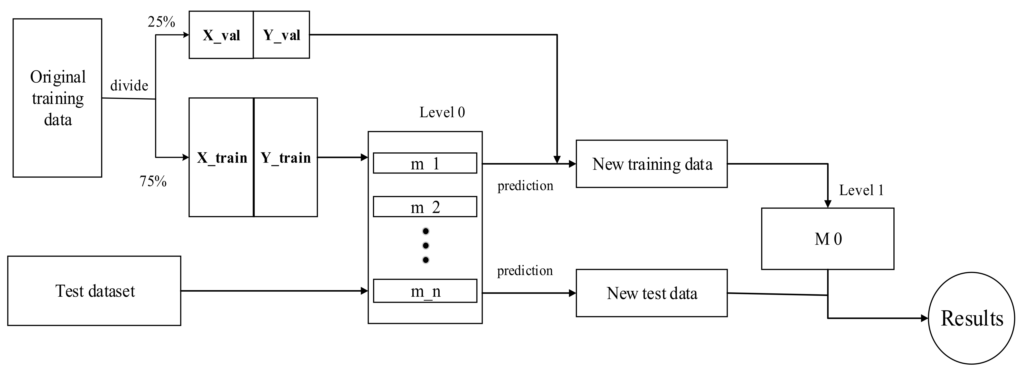 Remotesensing 15 02299 g0a1 Remotesensing 15 02299 g0a1