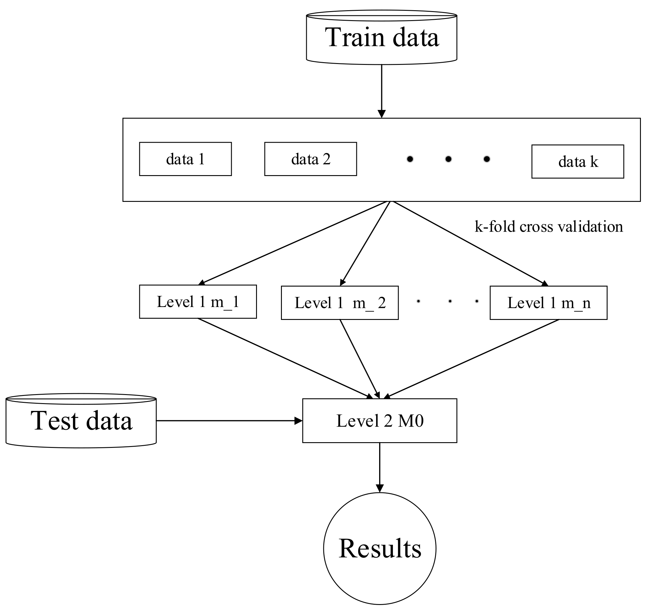 Remotesensing 15 02299 g0a2 Remotesensing 15 02299 g0a2