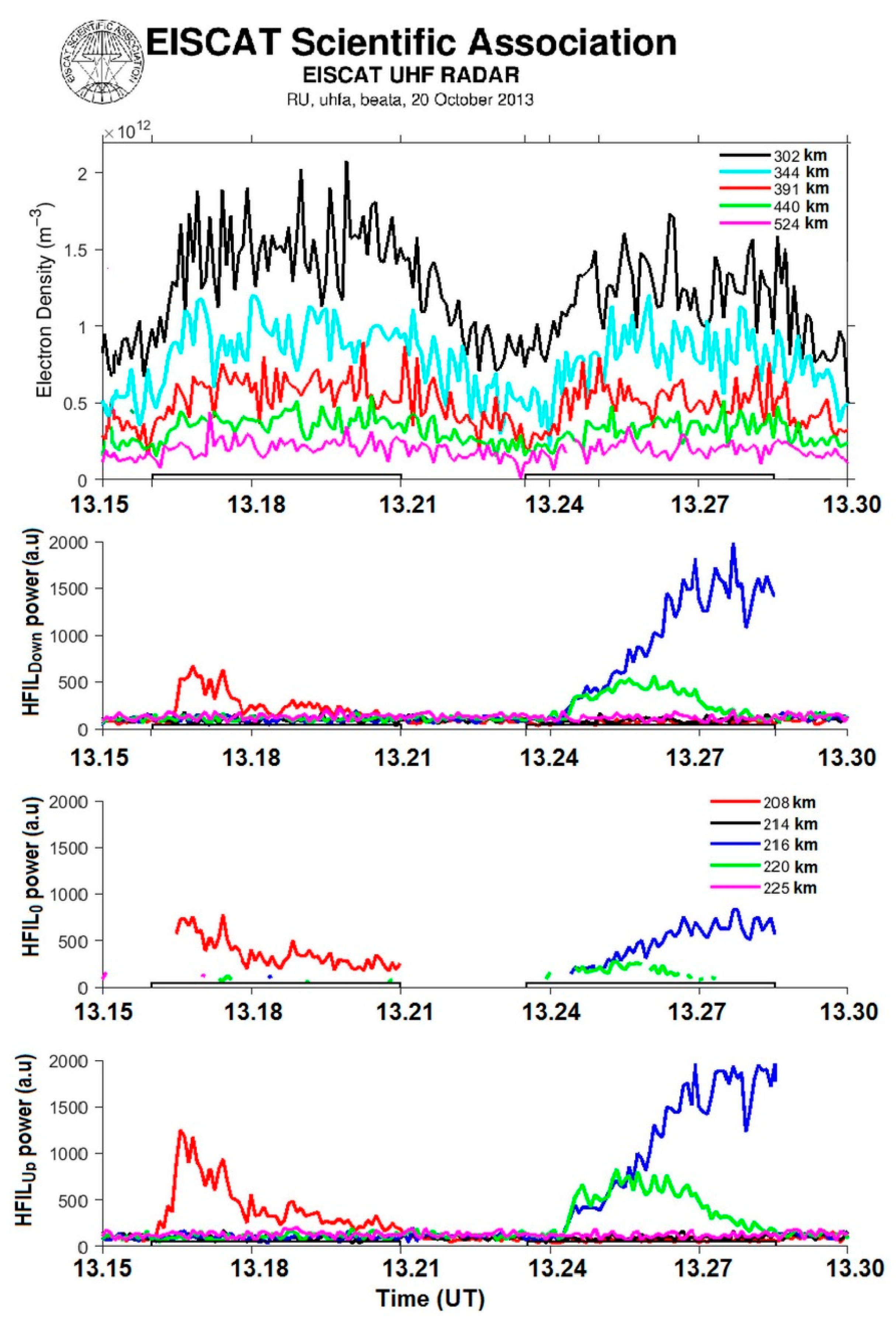 Remotesensing 15 02300 g005 Remotesensing 15 02300 g005