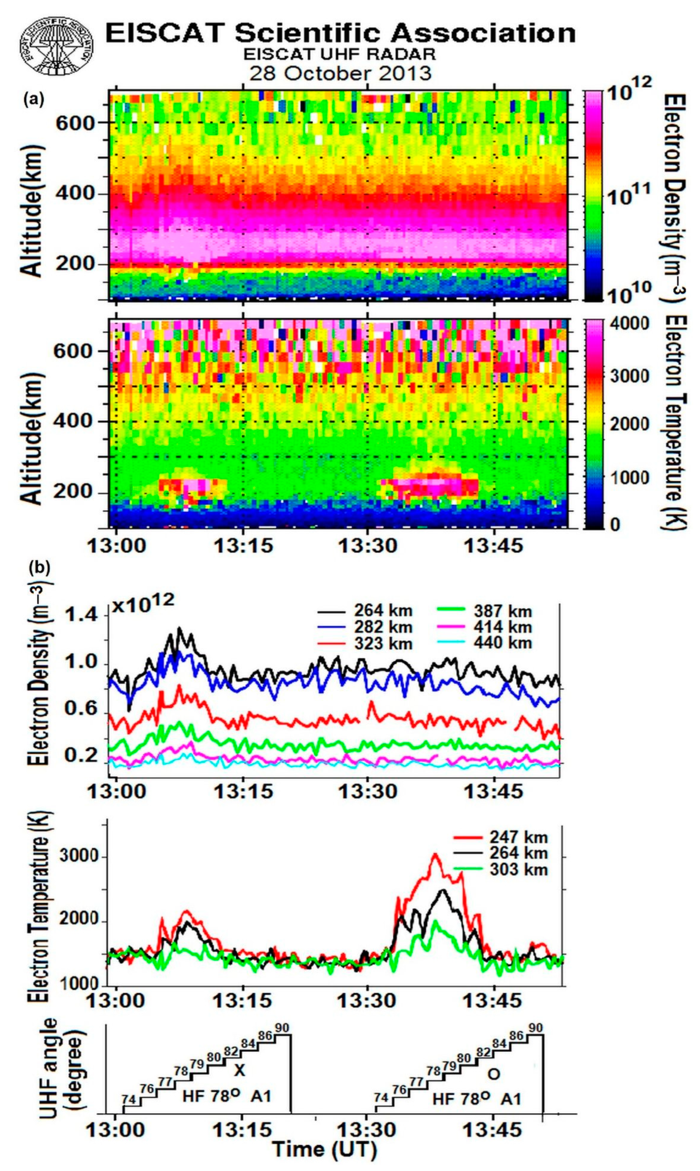 Remotesensing 15 02300 g007 Remotesensing 15 02300 g007