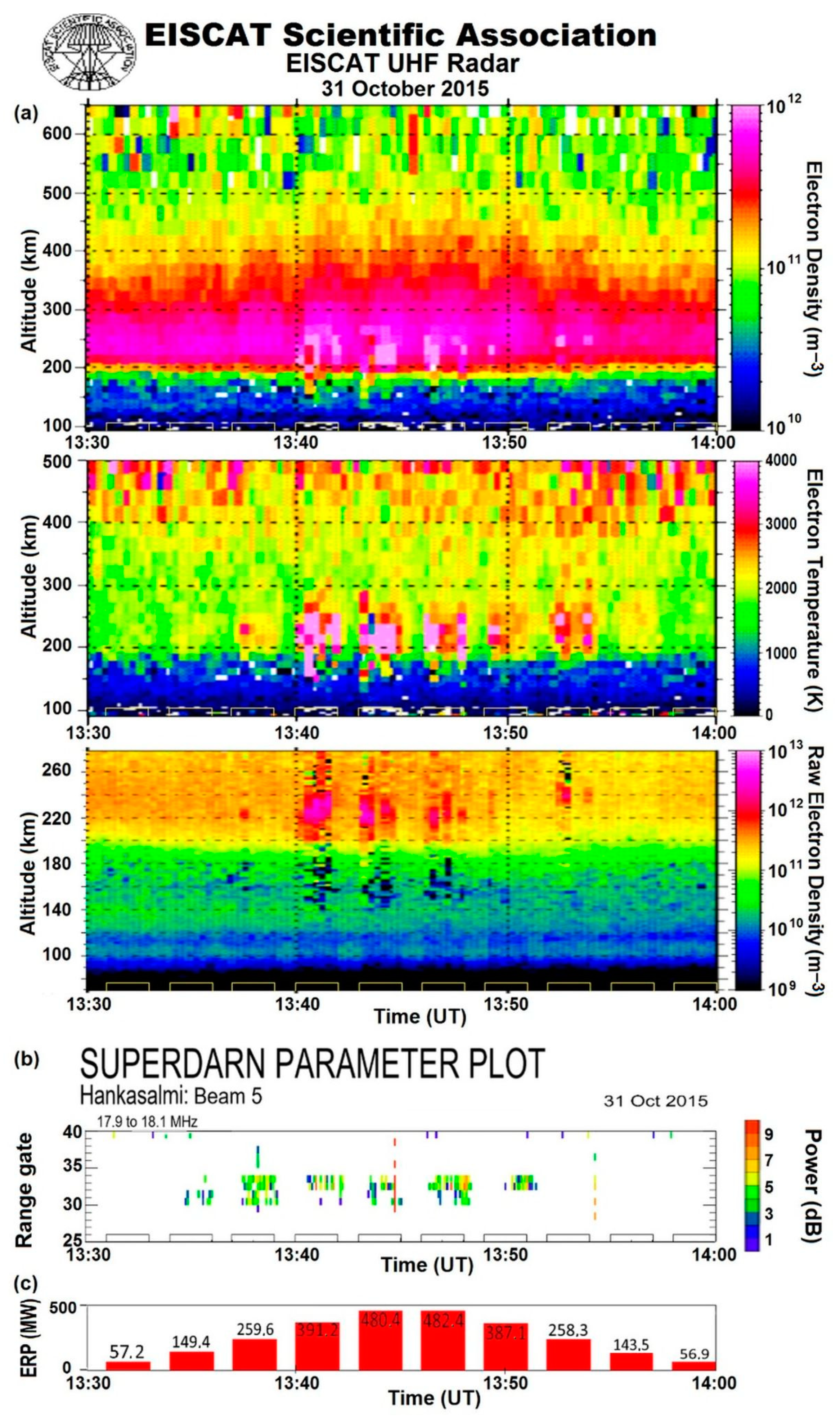 Remotesensing 15 02300 g009 Remotesensing 15 02300 g009