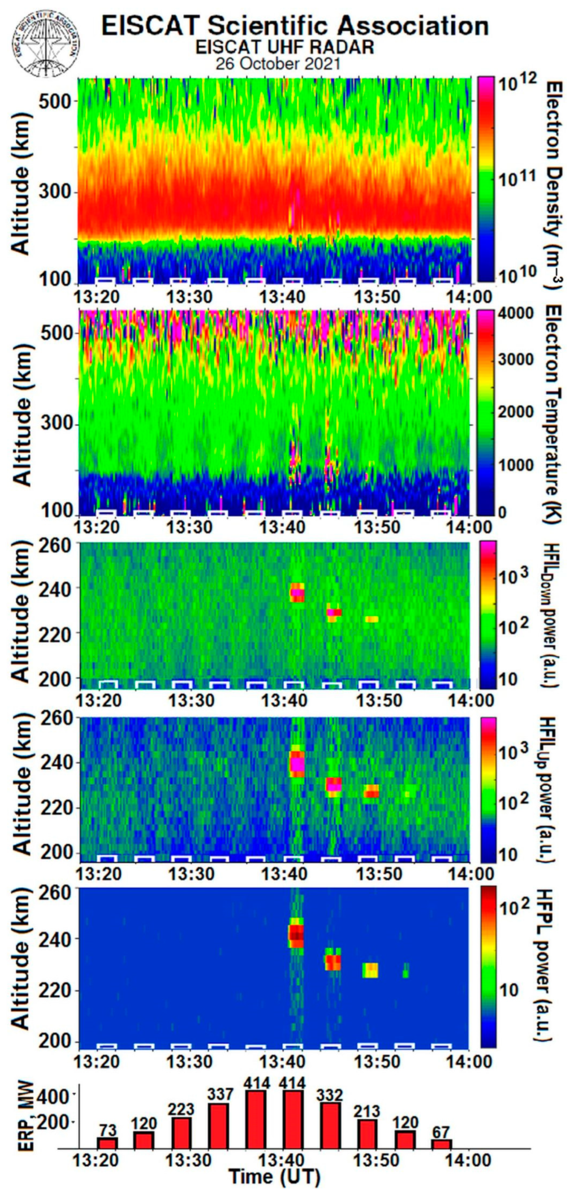 Remotesensing 15 02300 g010 Remotesensing 15 02300 g010
