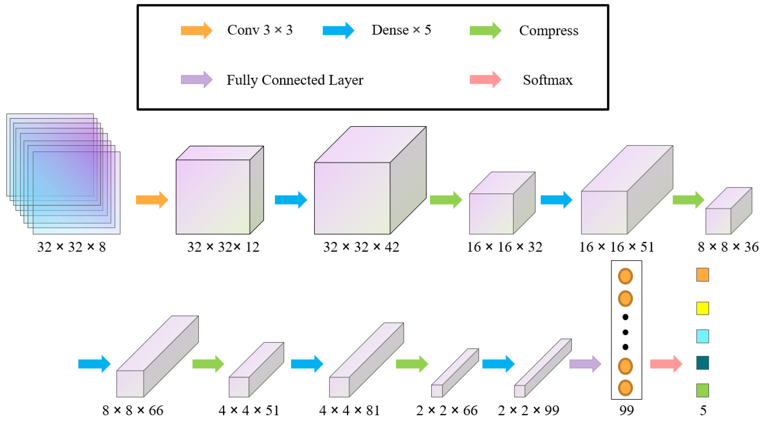 Remotesensing 15 02301 g005