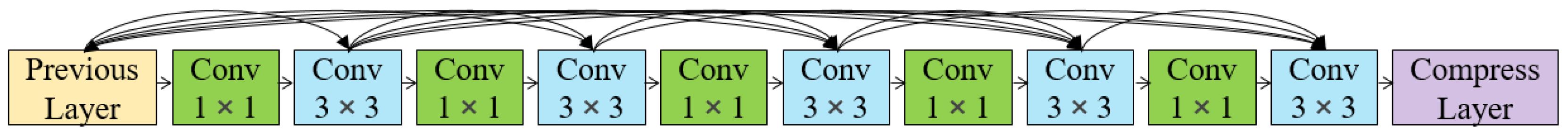 Remotesensing 15 02301 g006