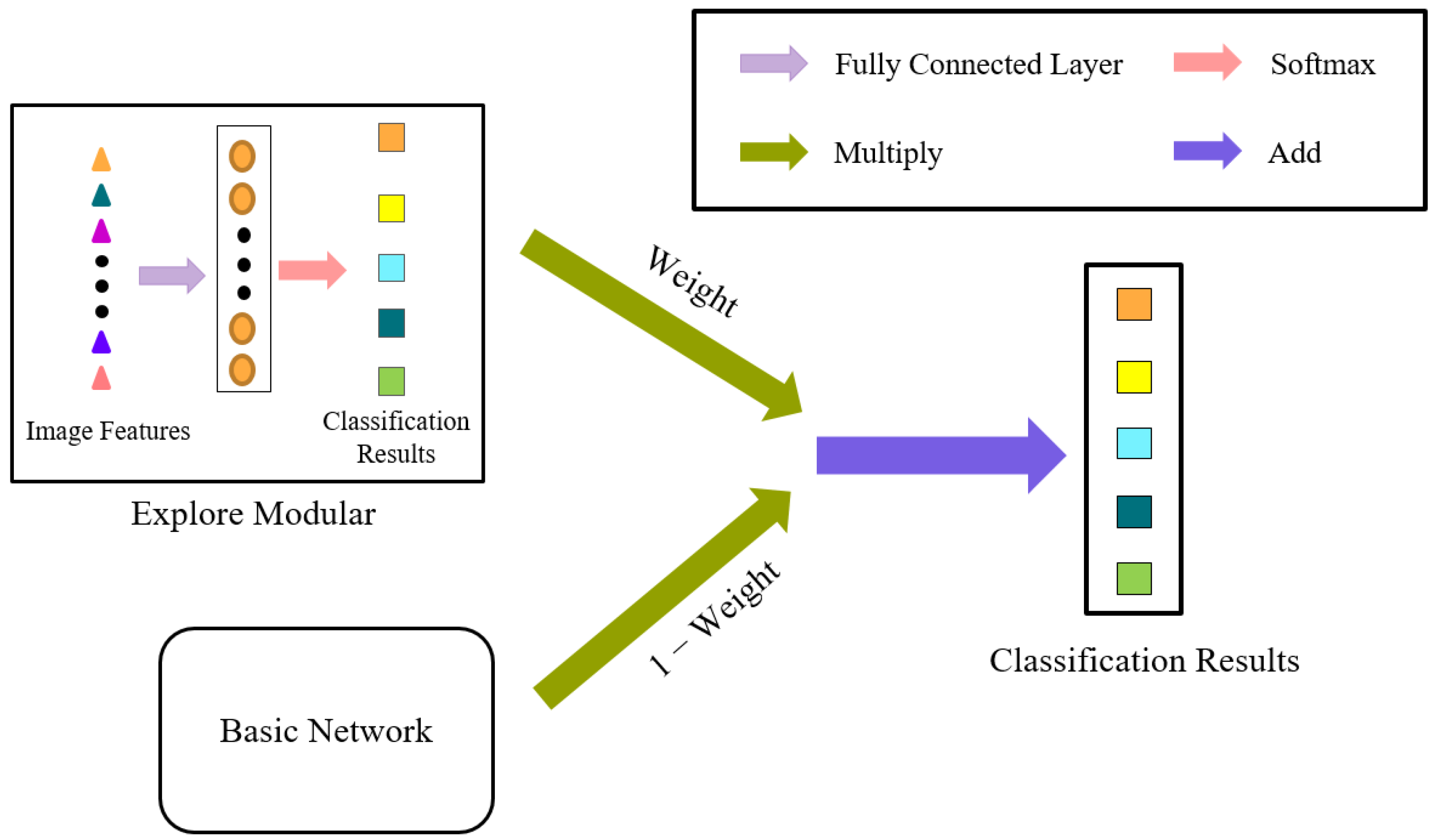 Remotesensing 15 02301 g007
