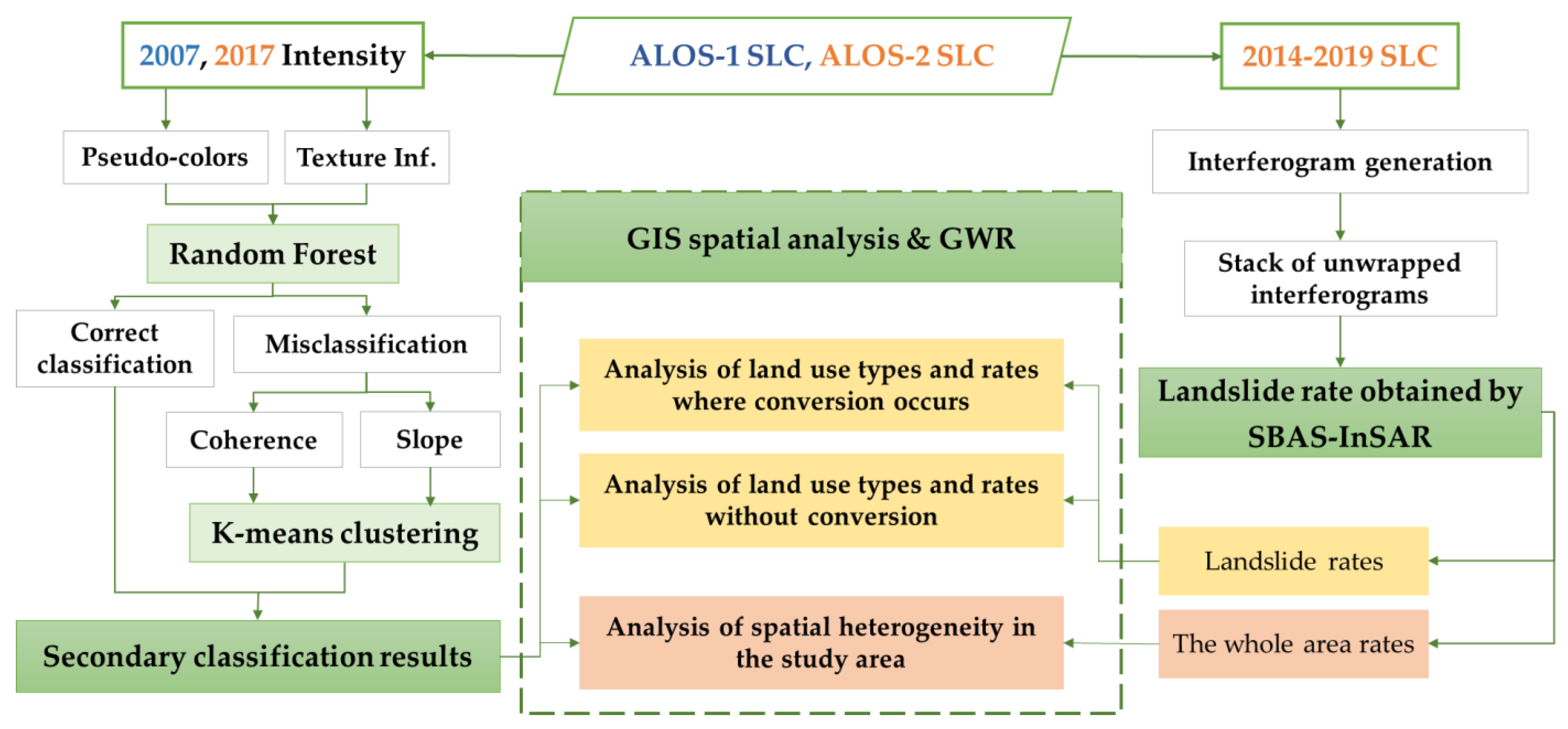 Remotesensing 15 02302 g001 Remotesensing 15 02302 g001