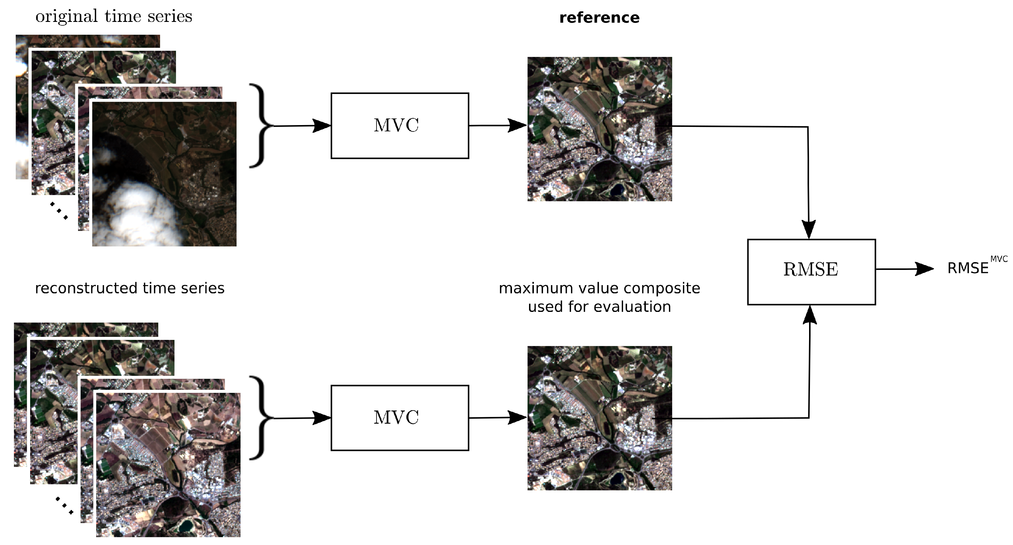 Remotesensing 15 02303 g005