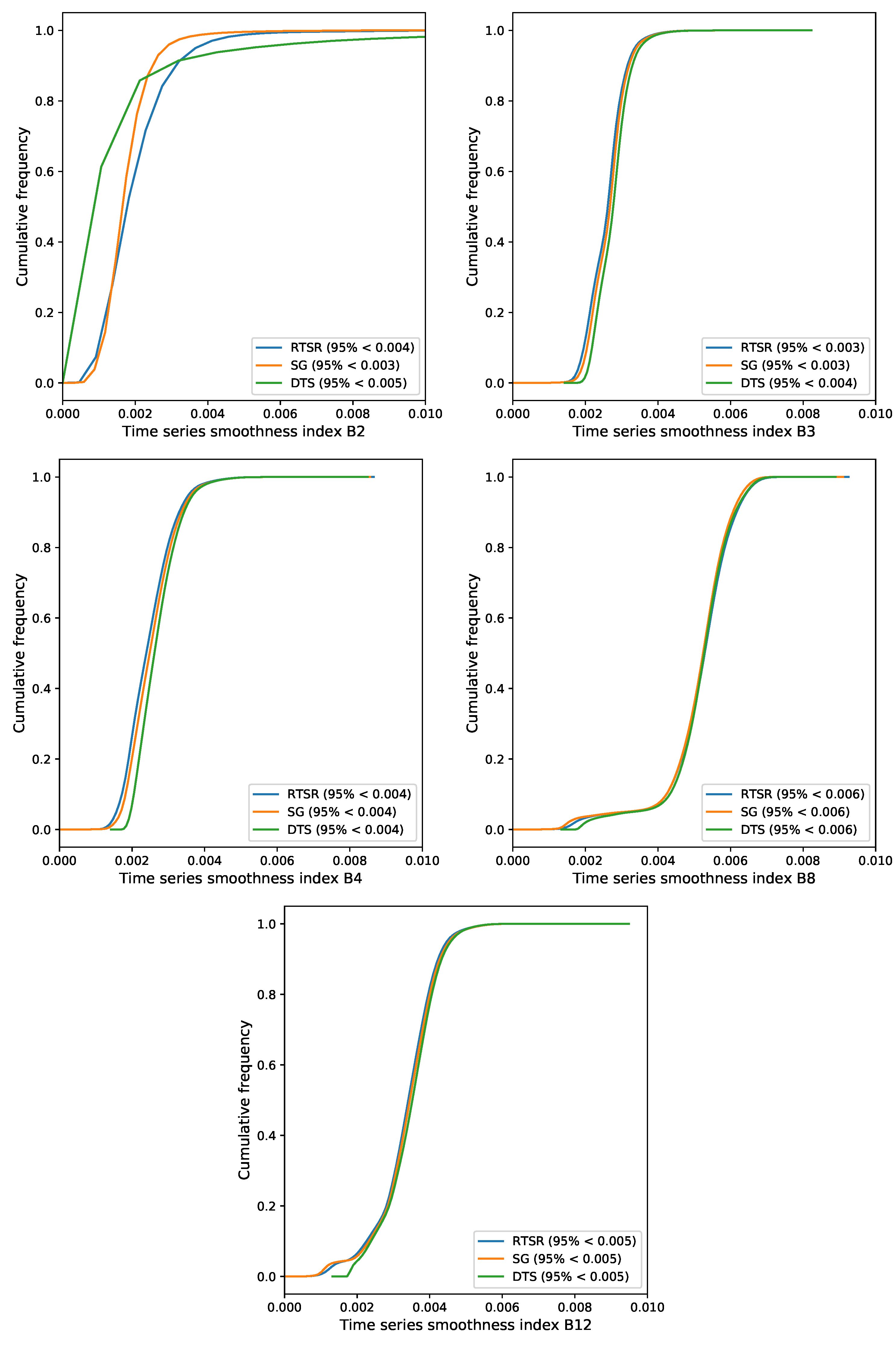 Remotesensing 15 02303 g008