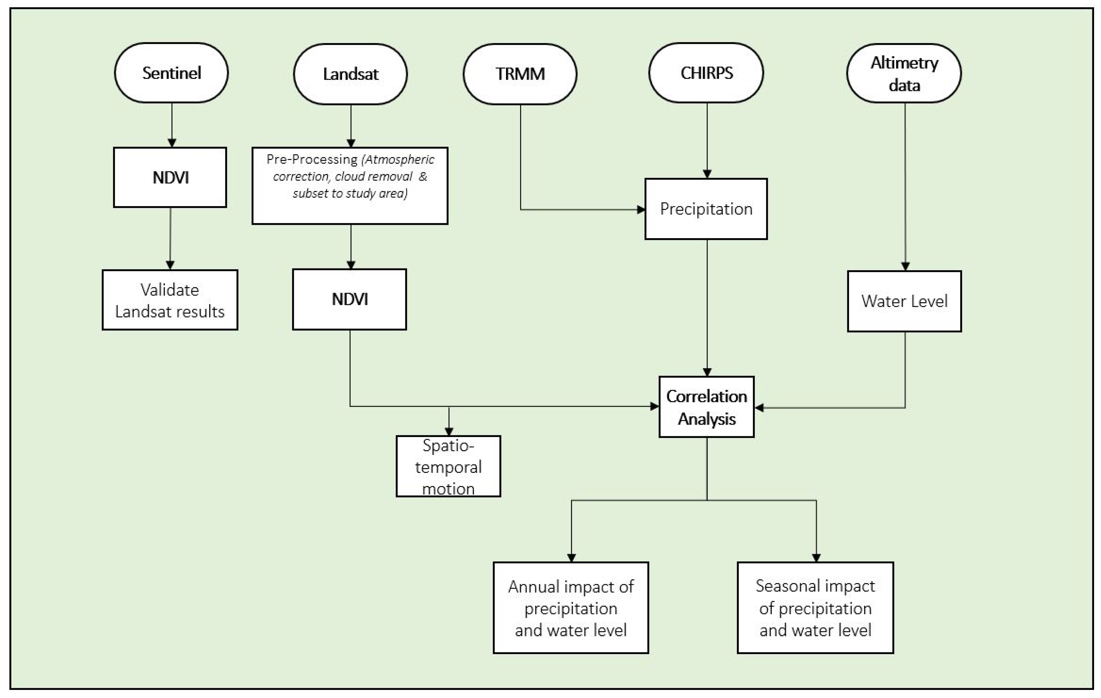 Remotesensing 15 02304 g002