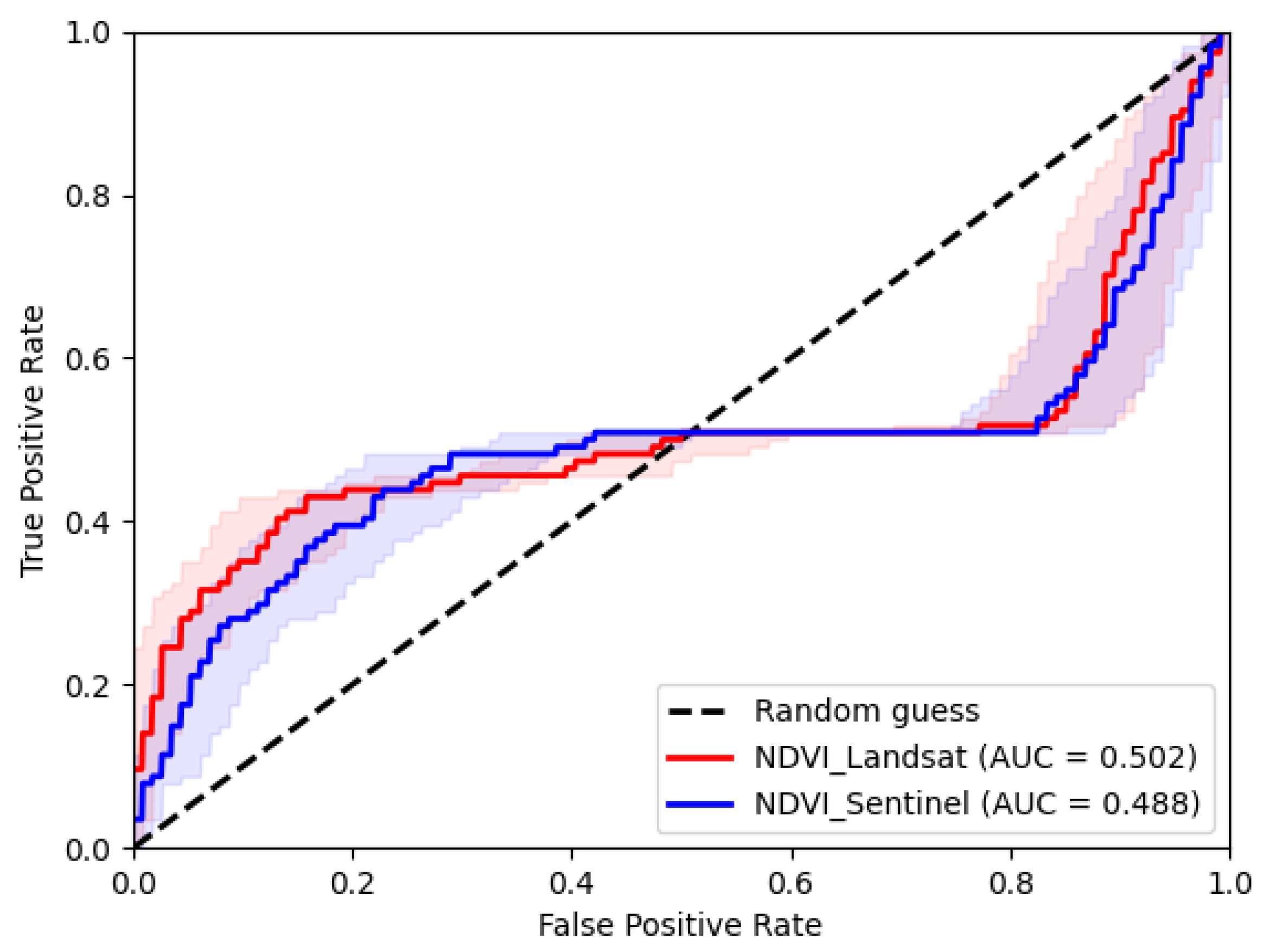 Remotesensing 15 02304 g003