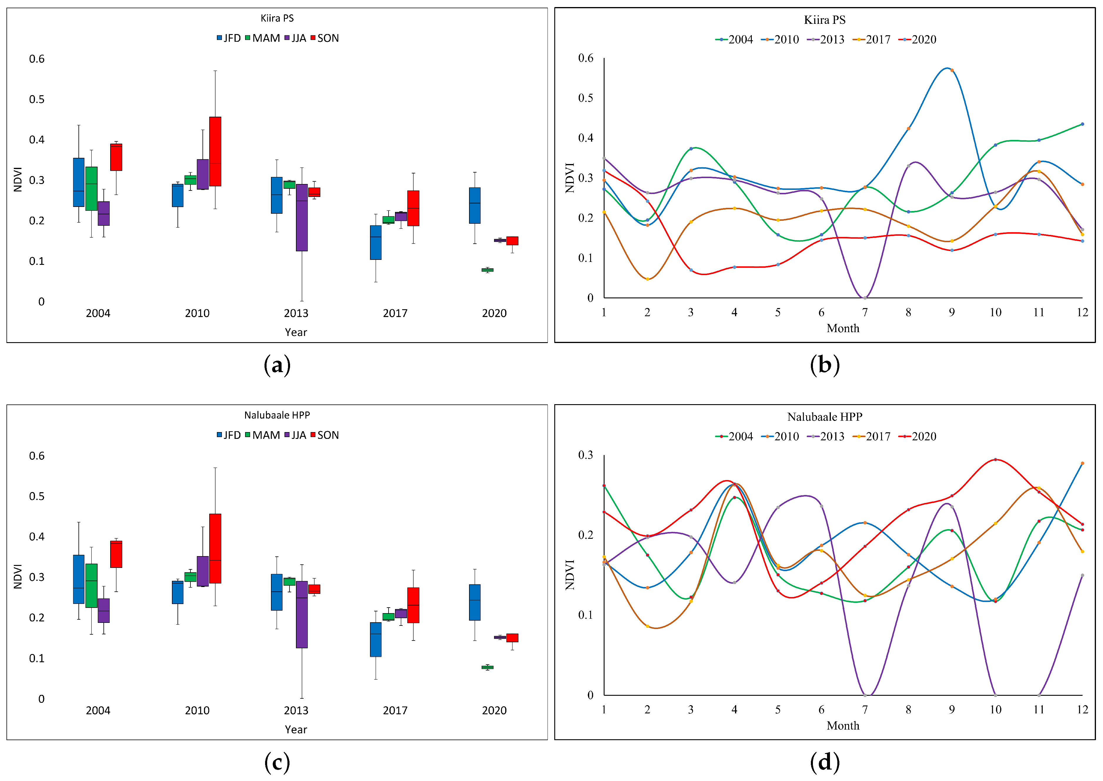 Remotesensing 15 02304 g006