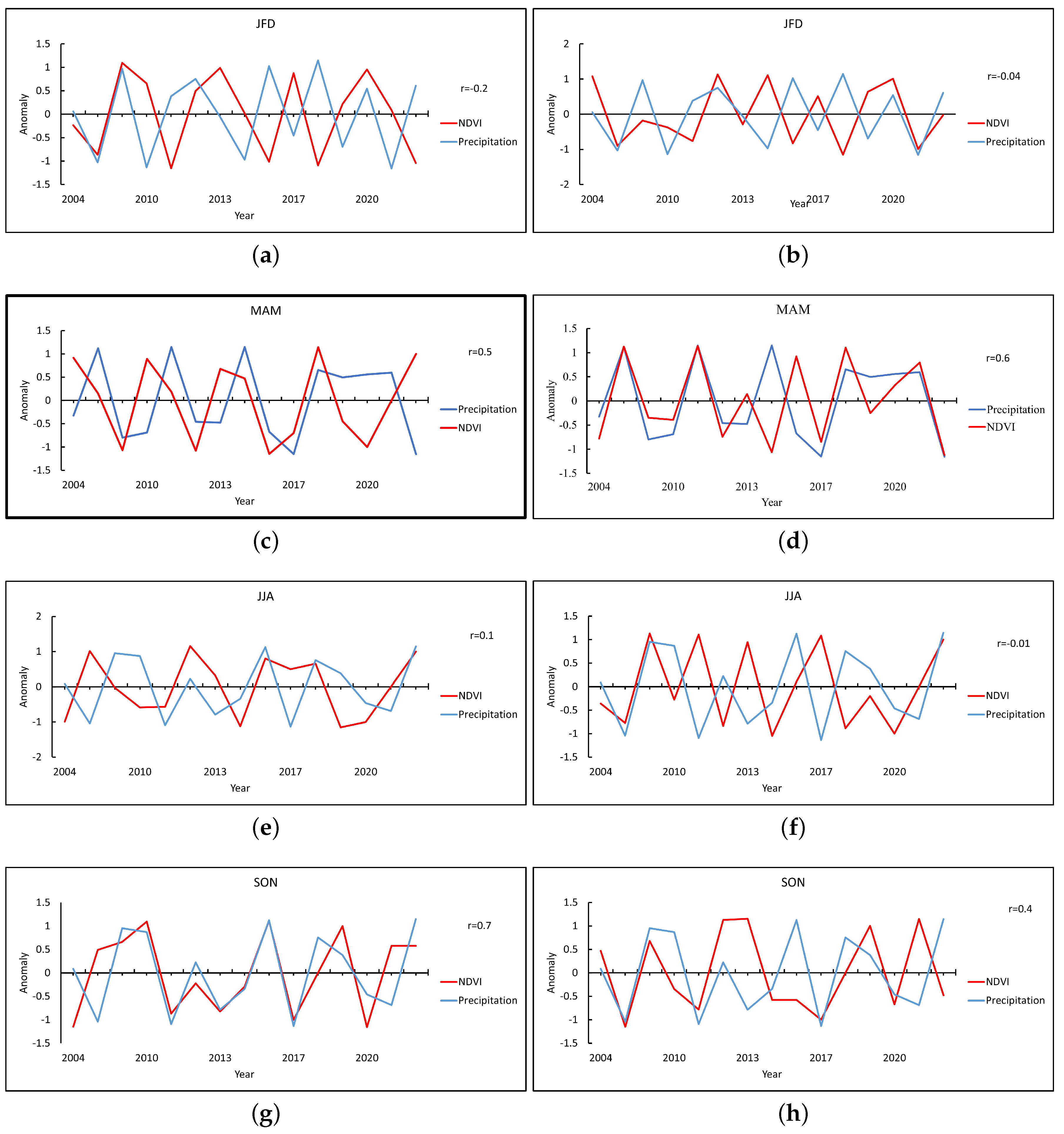 Remotesensing 15 02304 g008