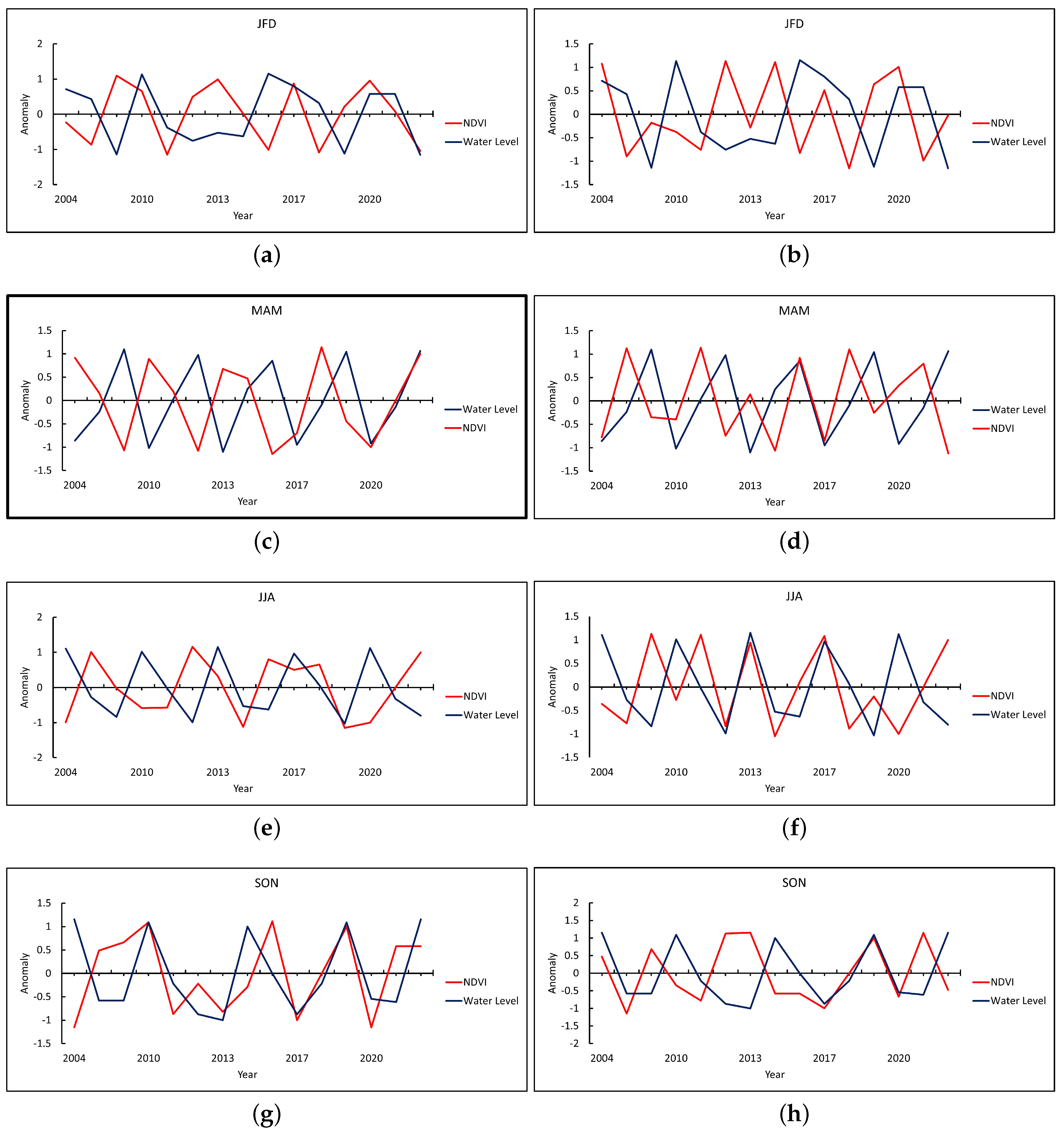 Remotesensing 15 02304 g009