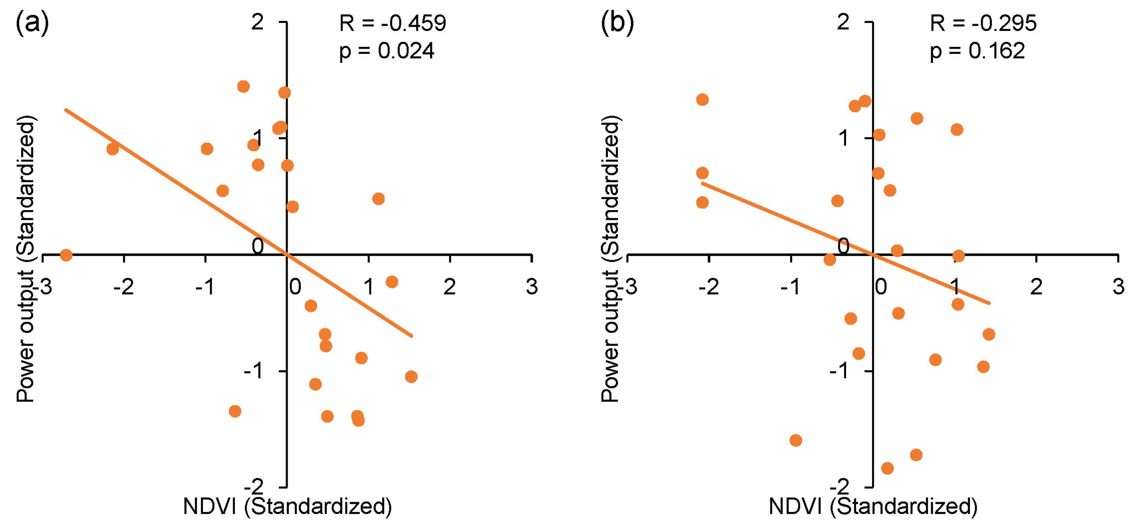 Remotesensing 15 02304 g011