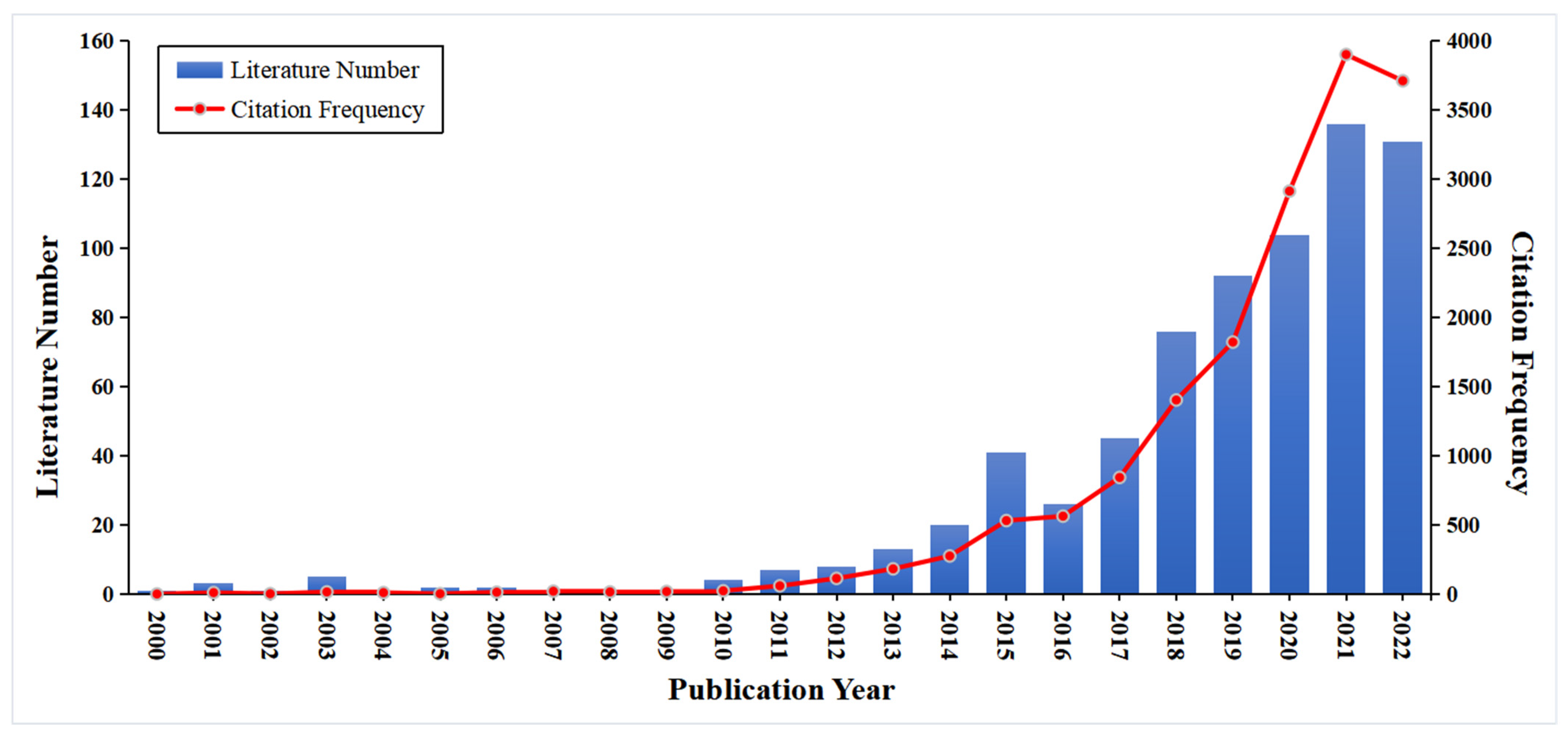Remotesensing 15 02305 g003 Remotesensing 15 02305 g003