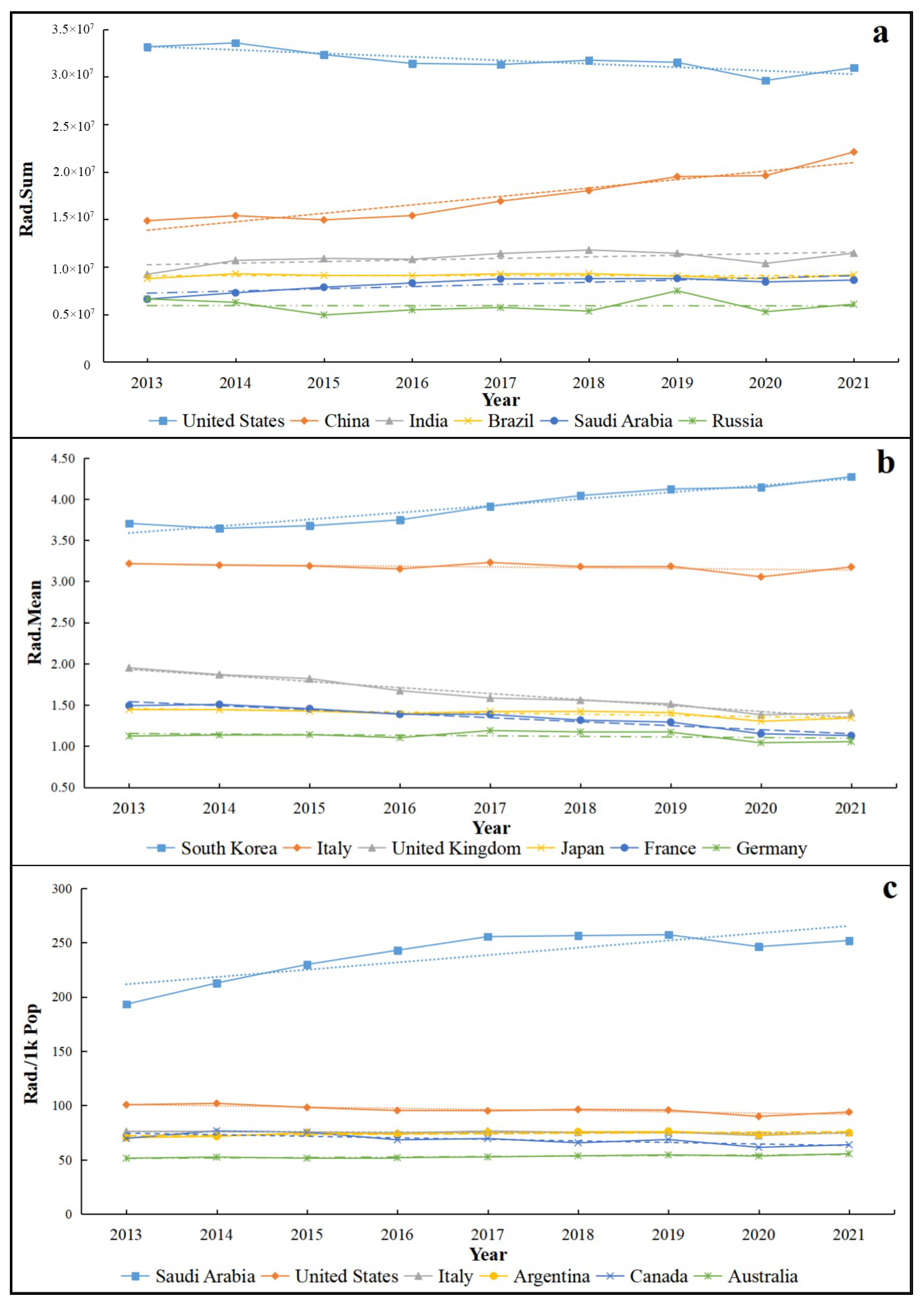 Remotesensing 15 02305 g006 Remotesensing 15 02305 g006