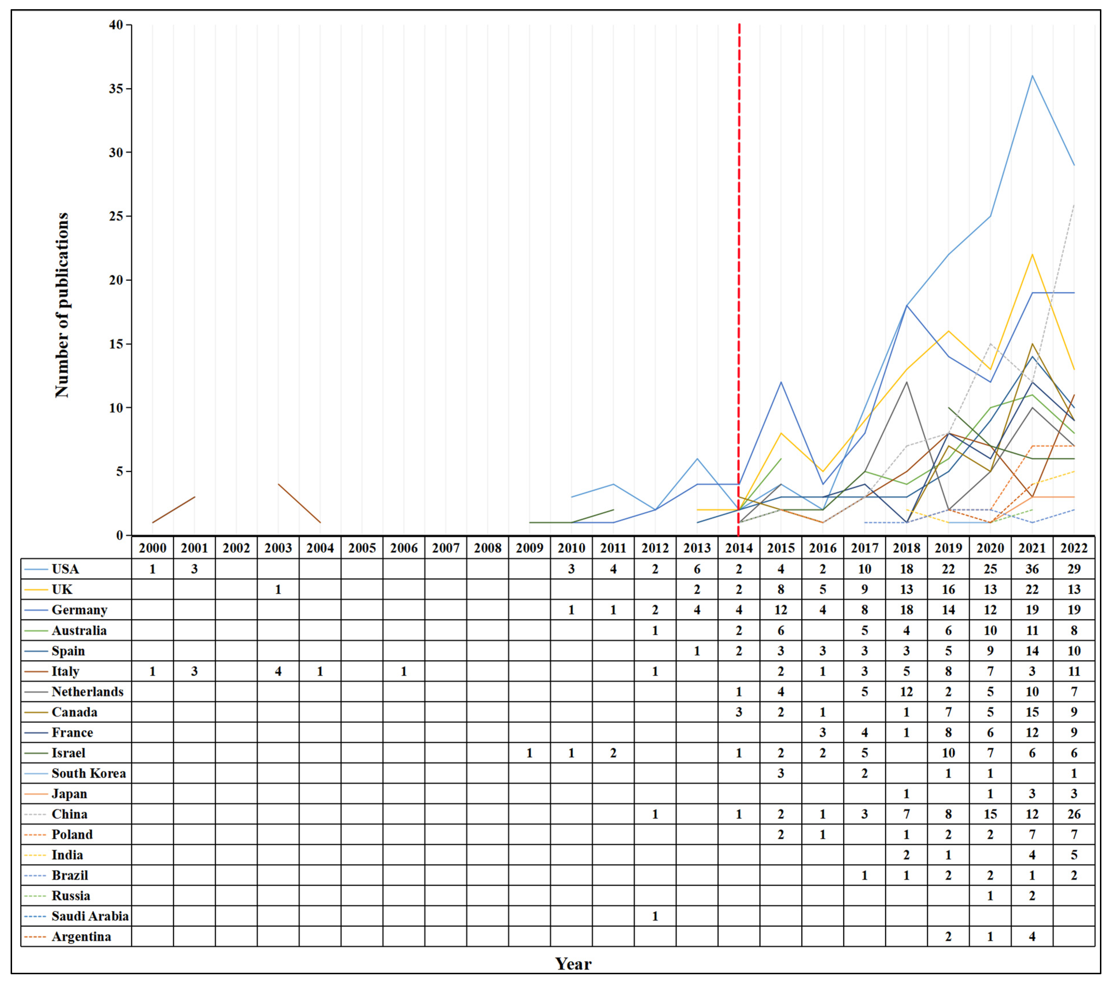 Remotesensing 15 02305 g007 Remotesensing 15 02305 g007