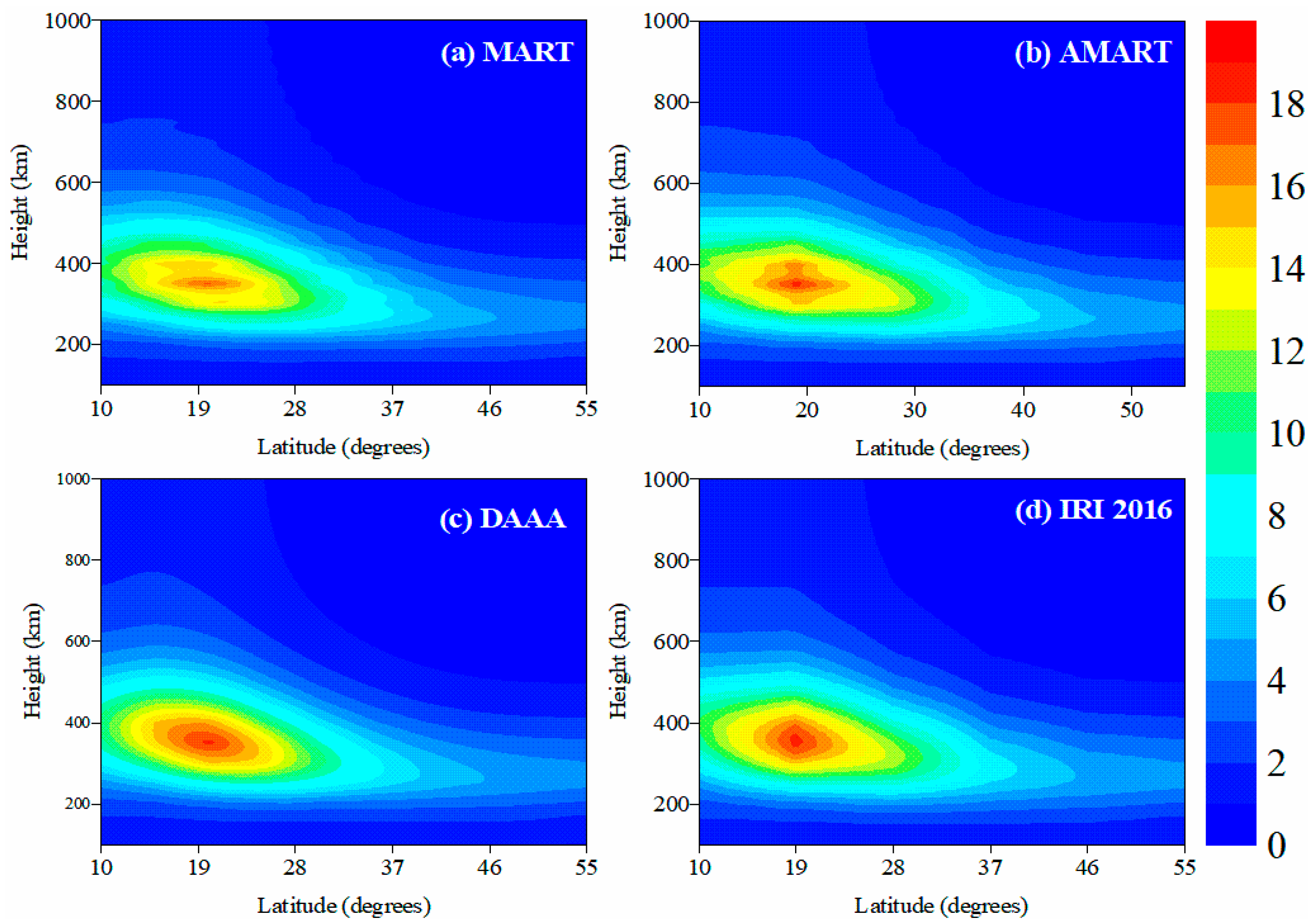 Remotesensing 15 02307 g003