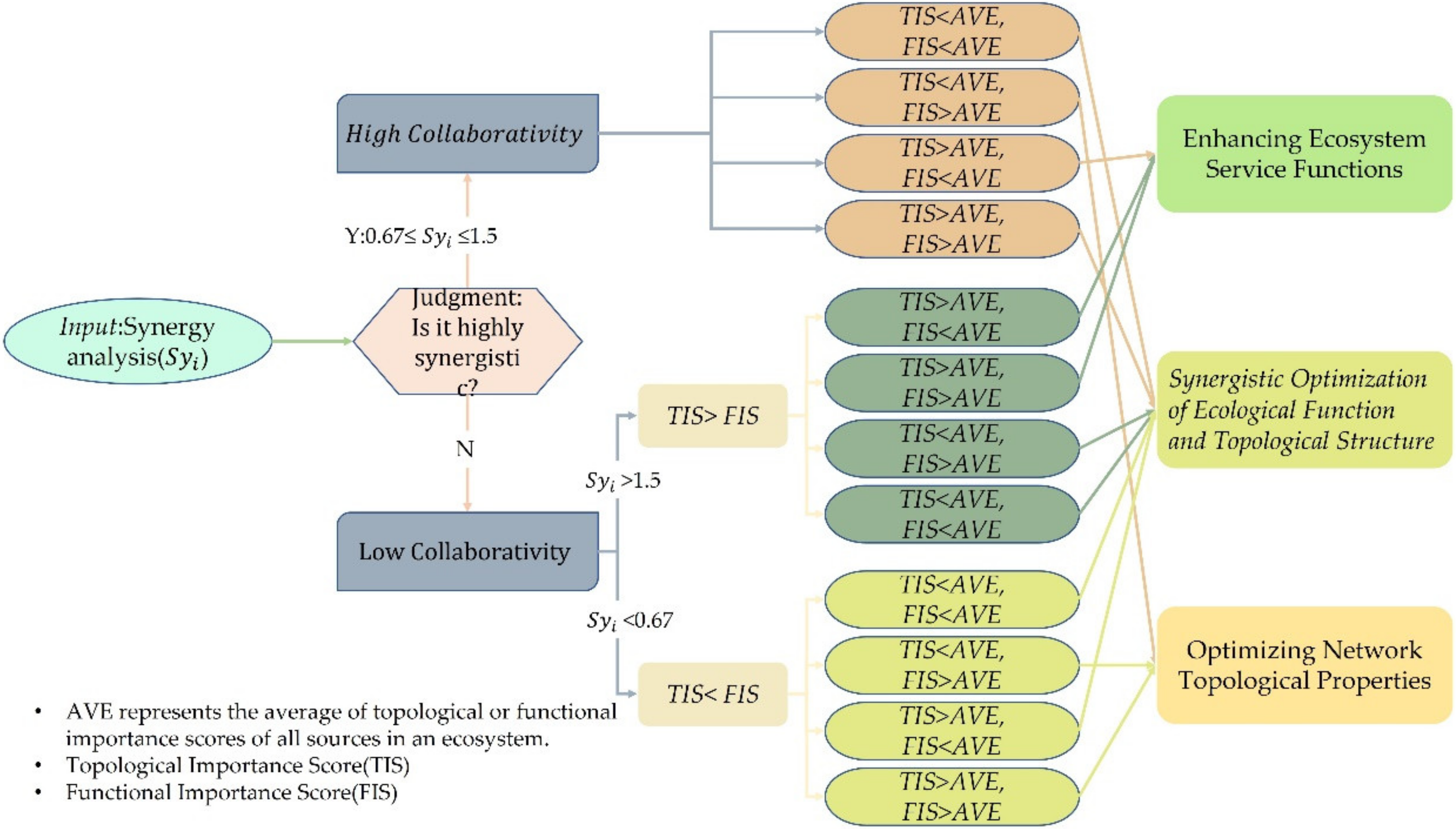 Remotesensing 15 02308 g002